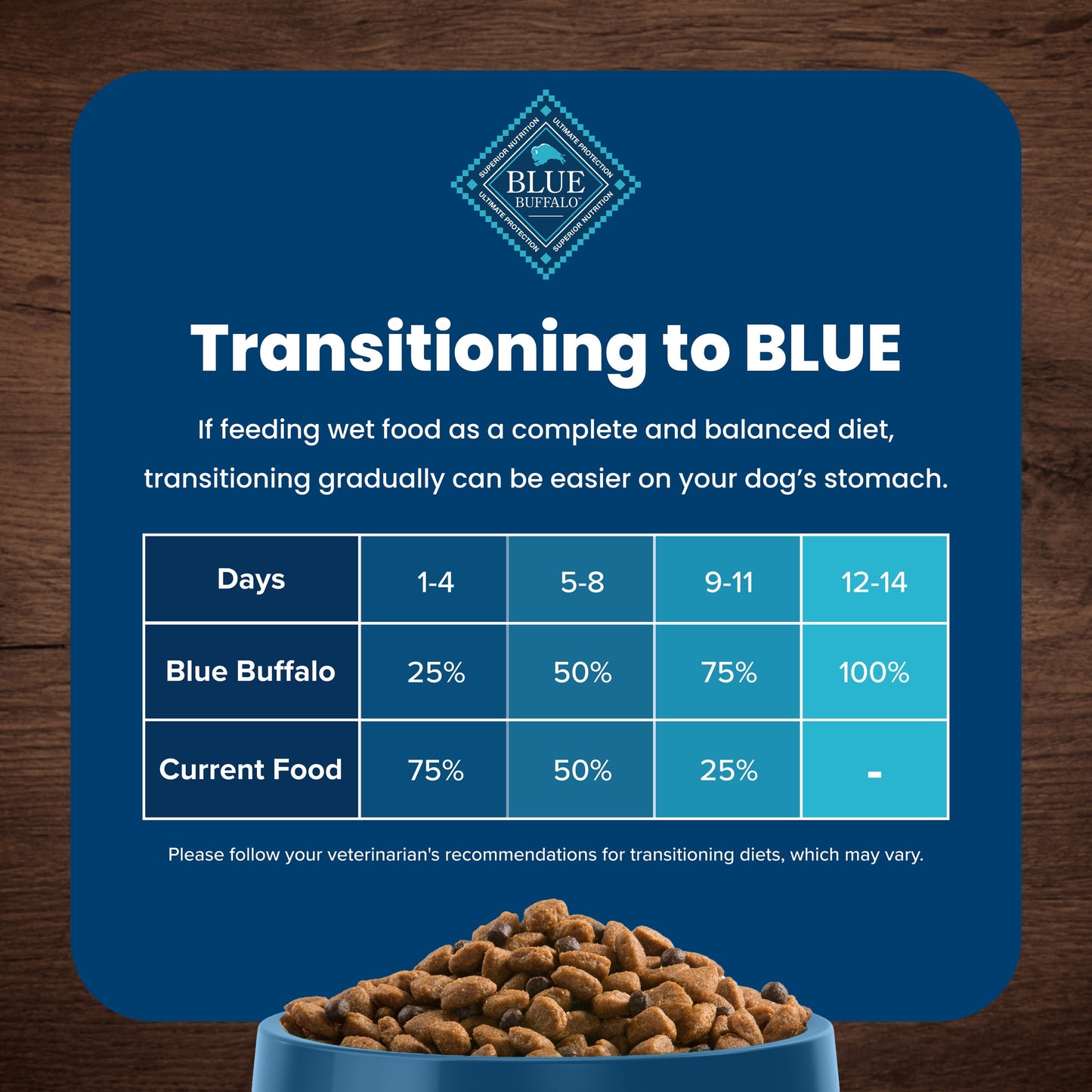 Blue Buffalo Life Protection Formula Toy Breed Dry Dog Food Chicken & Brown Rice 4 lbs.