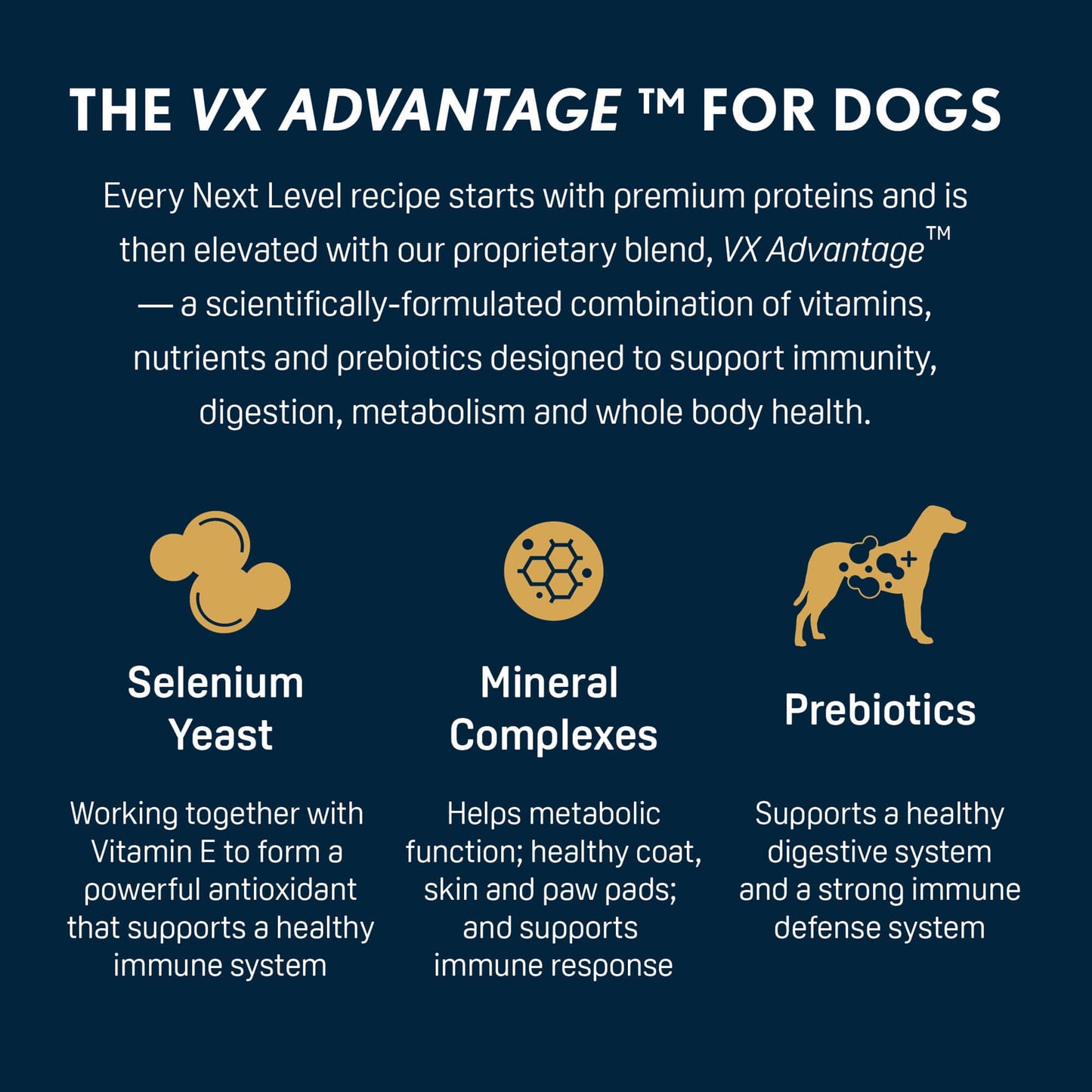 Next Level Hi-Energy Dry Dog Food, 40 lbs
