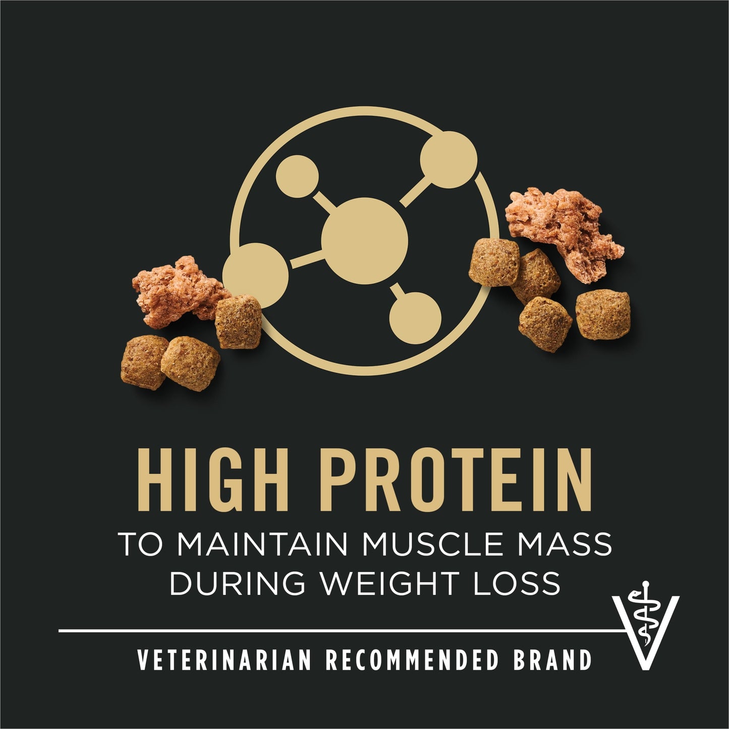 Purina Pro Plan Adult Senior Dog Food Shredded Blend Weight Management Chicken & Rice Formula, 6 lb Bag