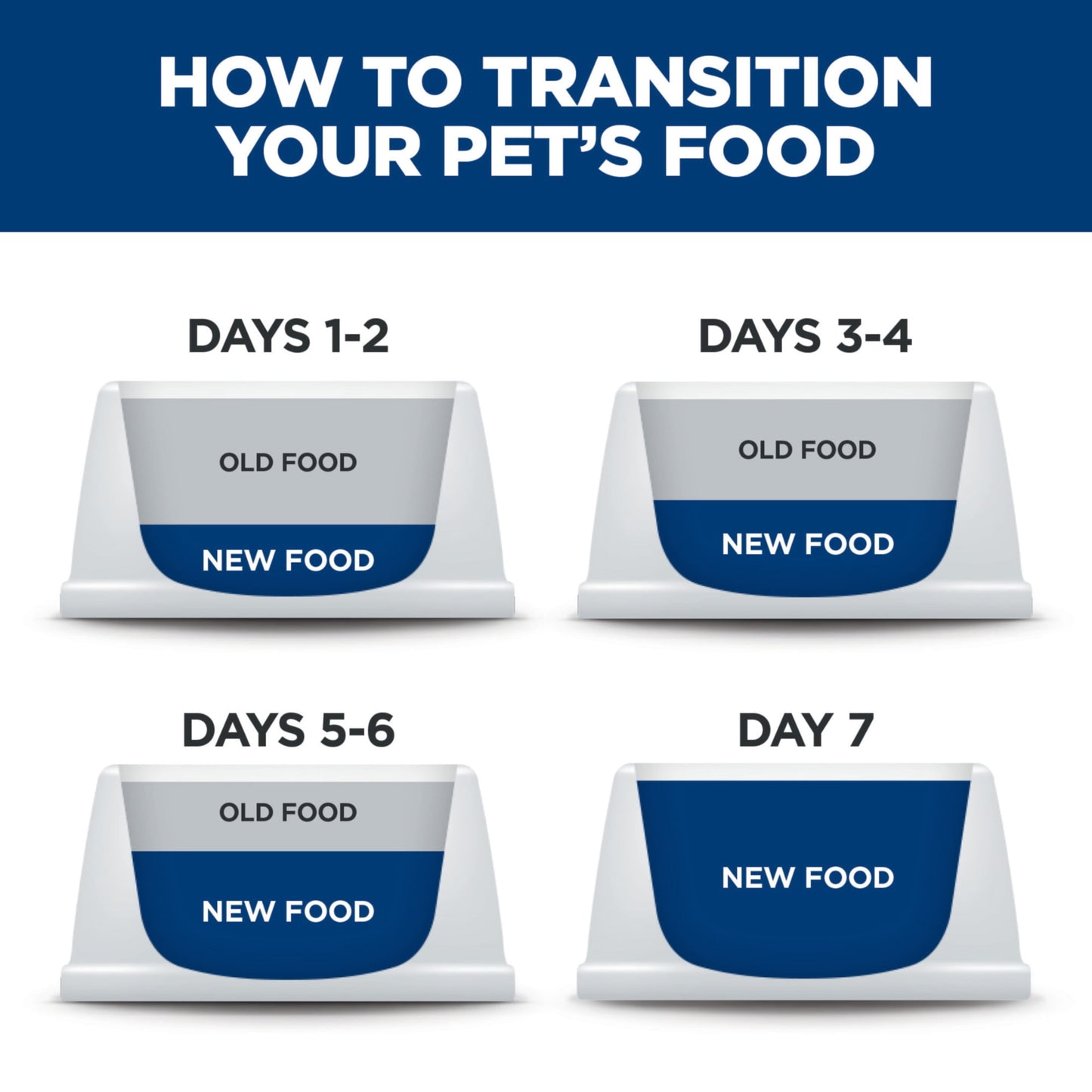 Hill's Science Diet Sensitive Stomach & Skin Grain Free Chicken & Potato Dry Dog Food, 24lb Bag