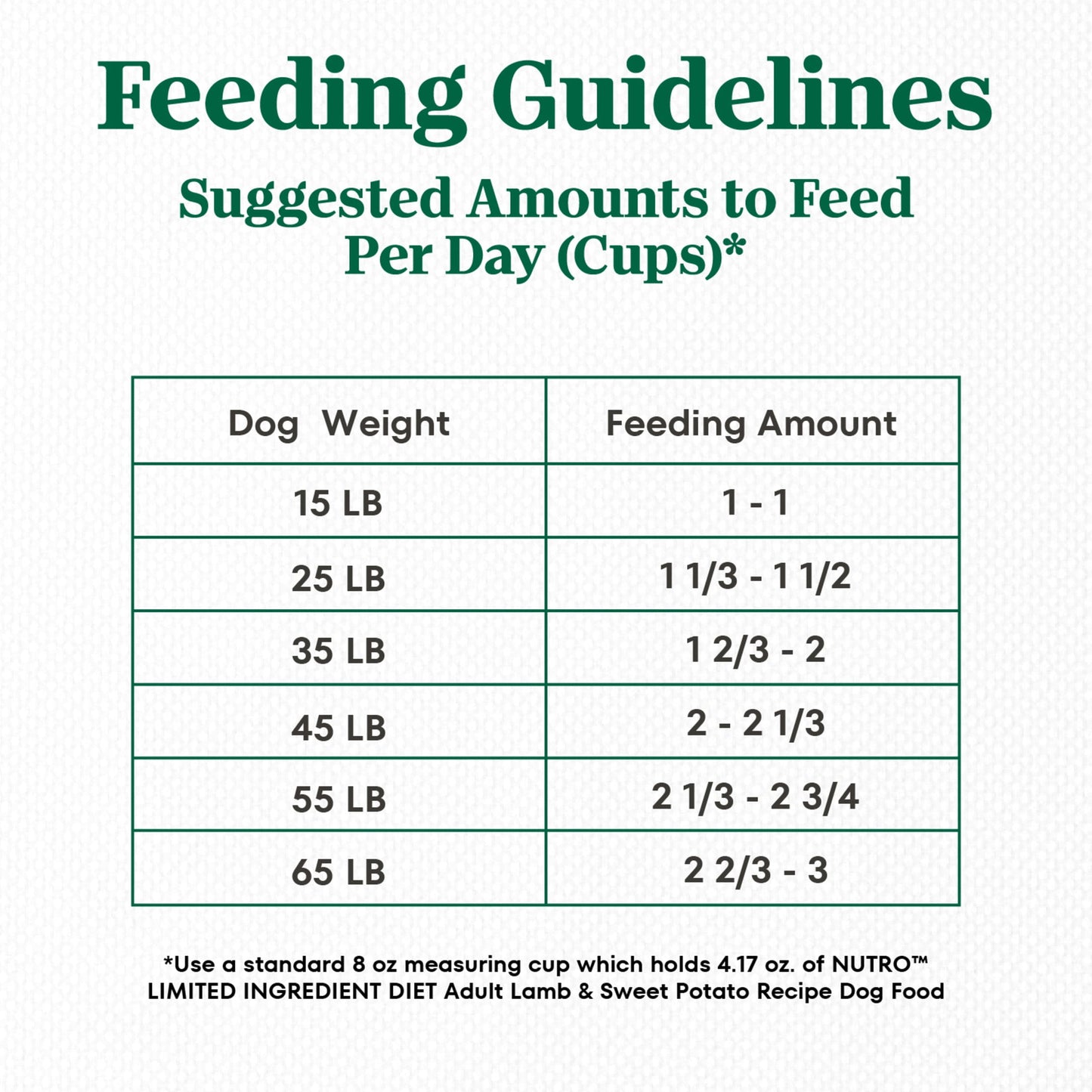 Nutro Limited Ingredient Diet Adult Dry Dog Food, Lamb & Sweet Potato Recipe, 22 Lbs.