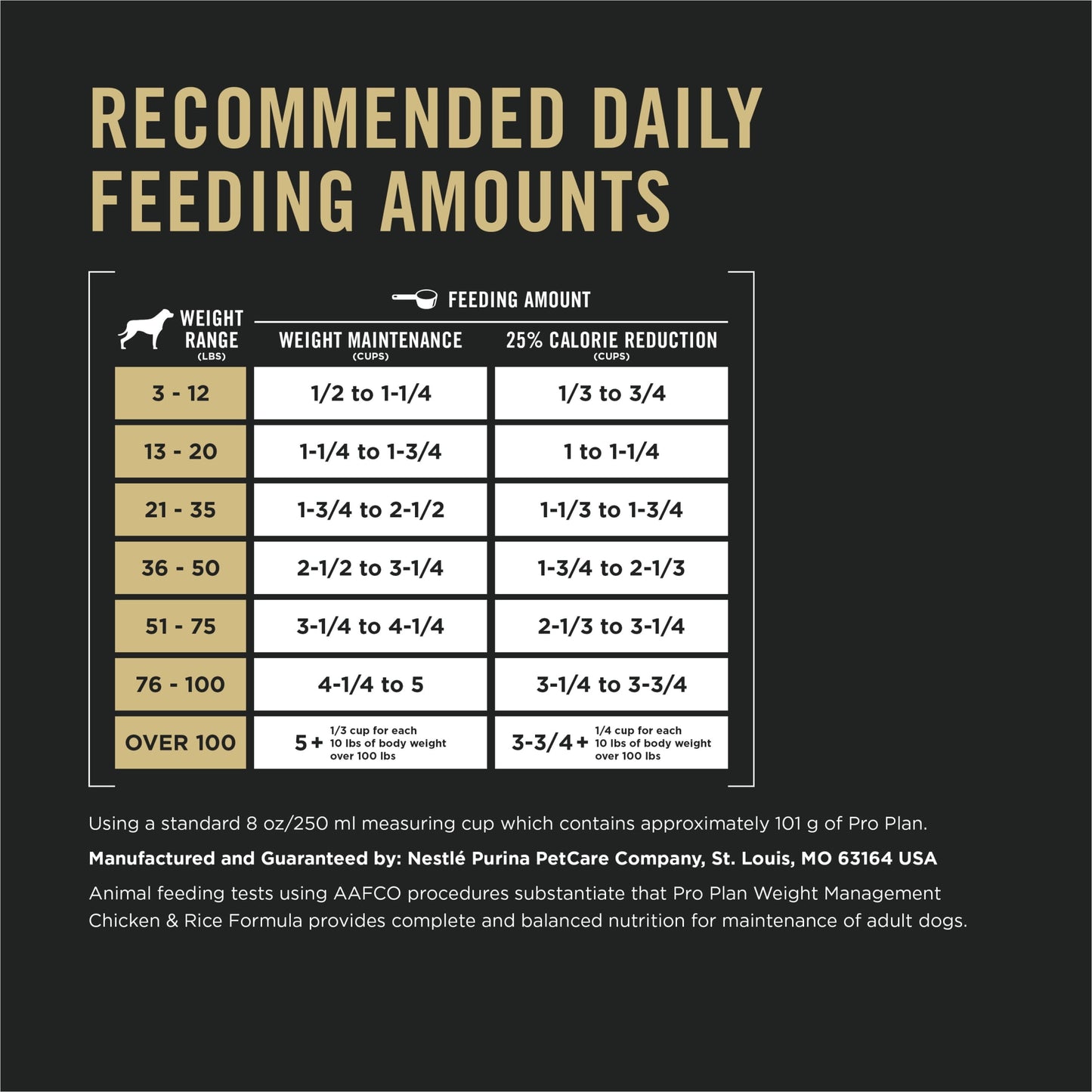 Purina Pro Plan Weight Management Dog Food Dry Formula Chicken and Rice Formula, 6 lb Bag