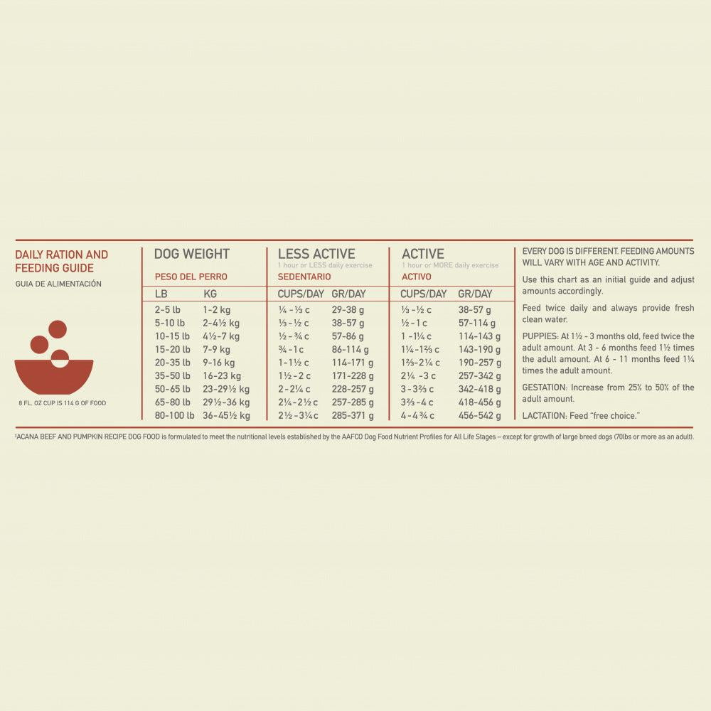 ACANA Singles, Beef and Pumpkin Recipe, Limited Ingredient Diet Dry Dog Food 25 lb