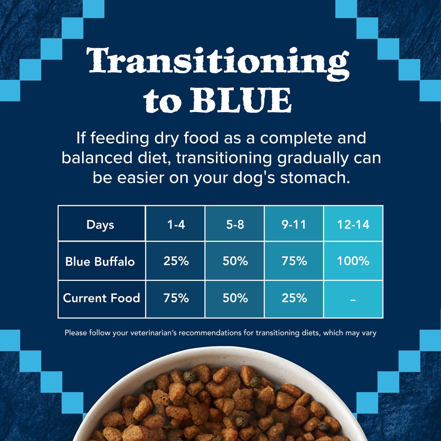 Blue Buffalo Wilderness Natural High-Protein Adult Dog Dry Food, Chicken Recipe, 13-lb.