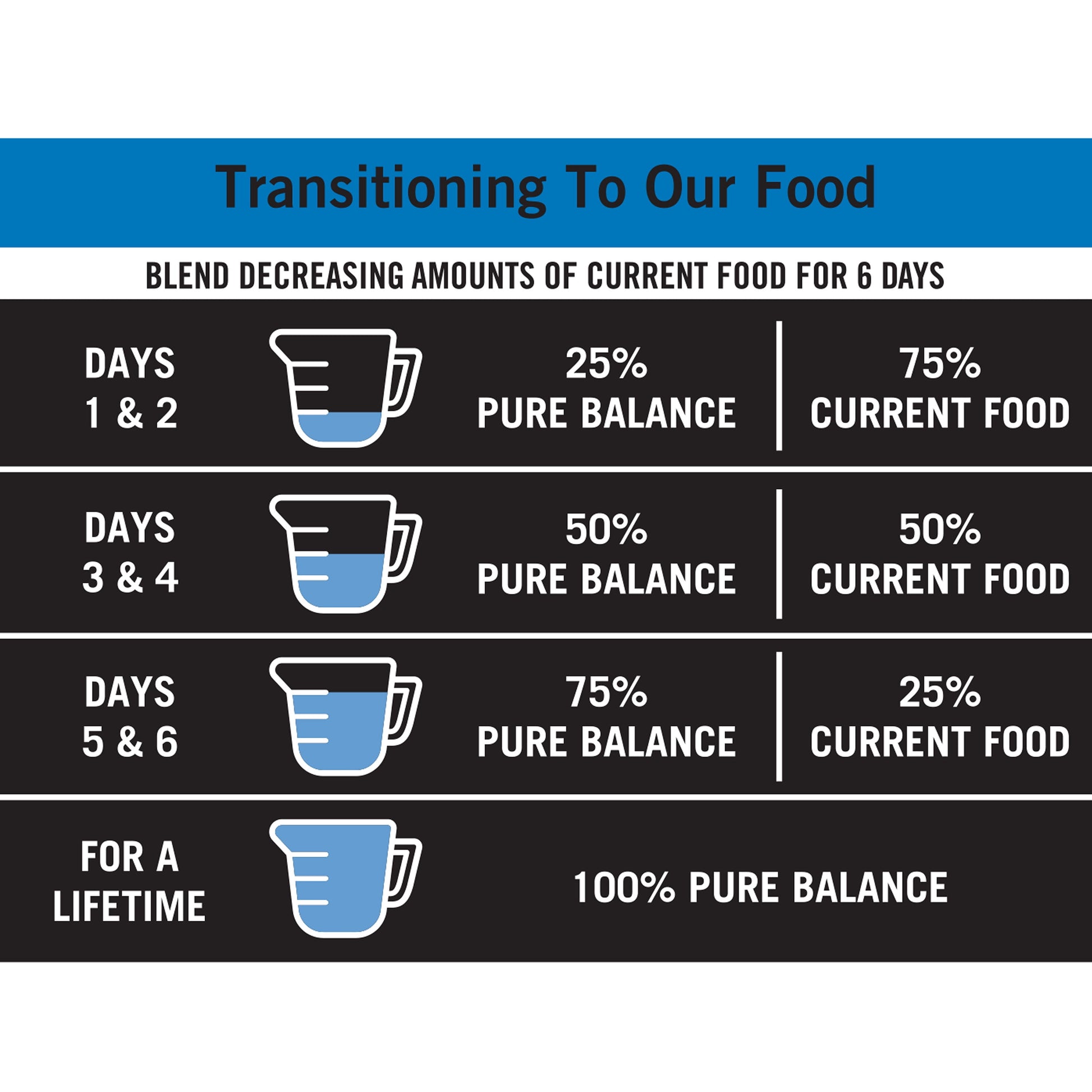 Pure Balance Pro+ Chicken and Brown Rice Large Breed Puppy Food, 16 lbs