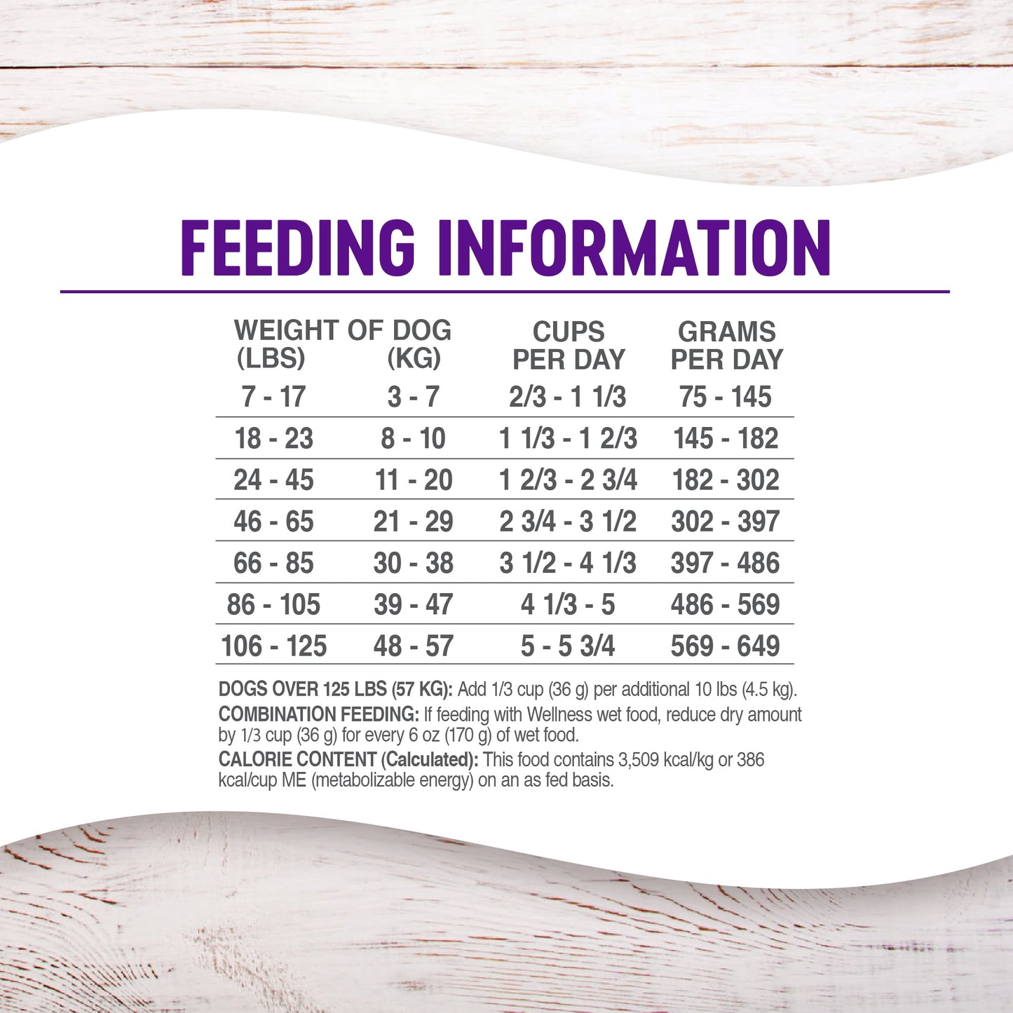 Wellness Complete Health Natural Grain Free Dry Dog Food, Chicken Recipe, 24-Pound Bag