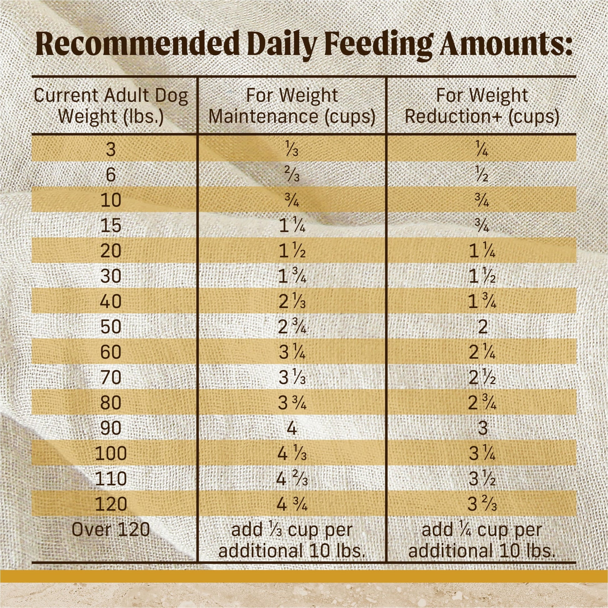 Merrick Real Chicken & Brown Rice Dry Dog Food, Whole Grain, 25 lb Bag