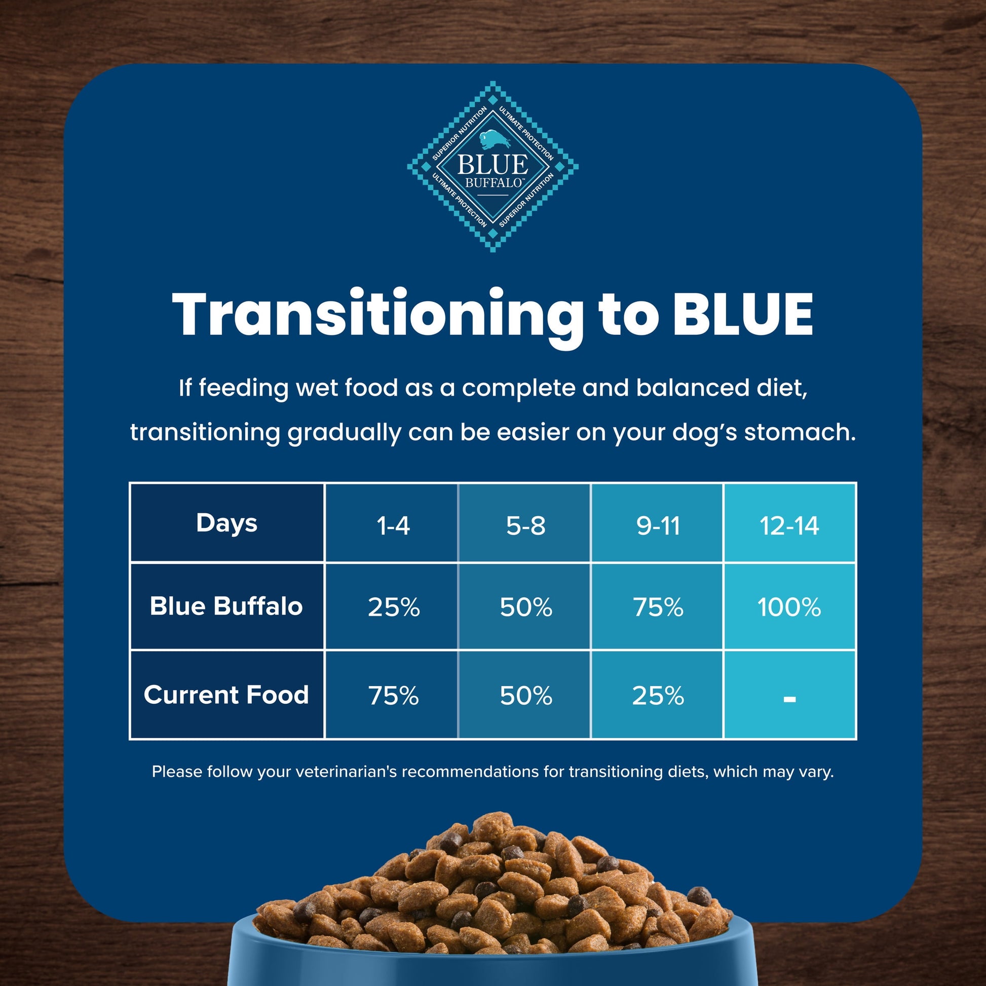 Blue Buffalo Life Protection Formula Toy Breed Dry Dog Food Chicken & Brown Rice 4 lbs.