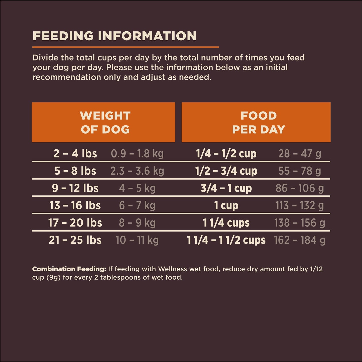Wellness CORE Digestive Health Dry Dog Food, Small Breed Chicken & Brown Rice Dry Dog Food, 12 Pound Bag