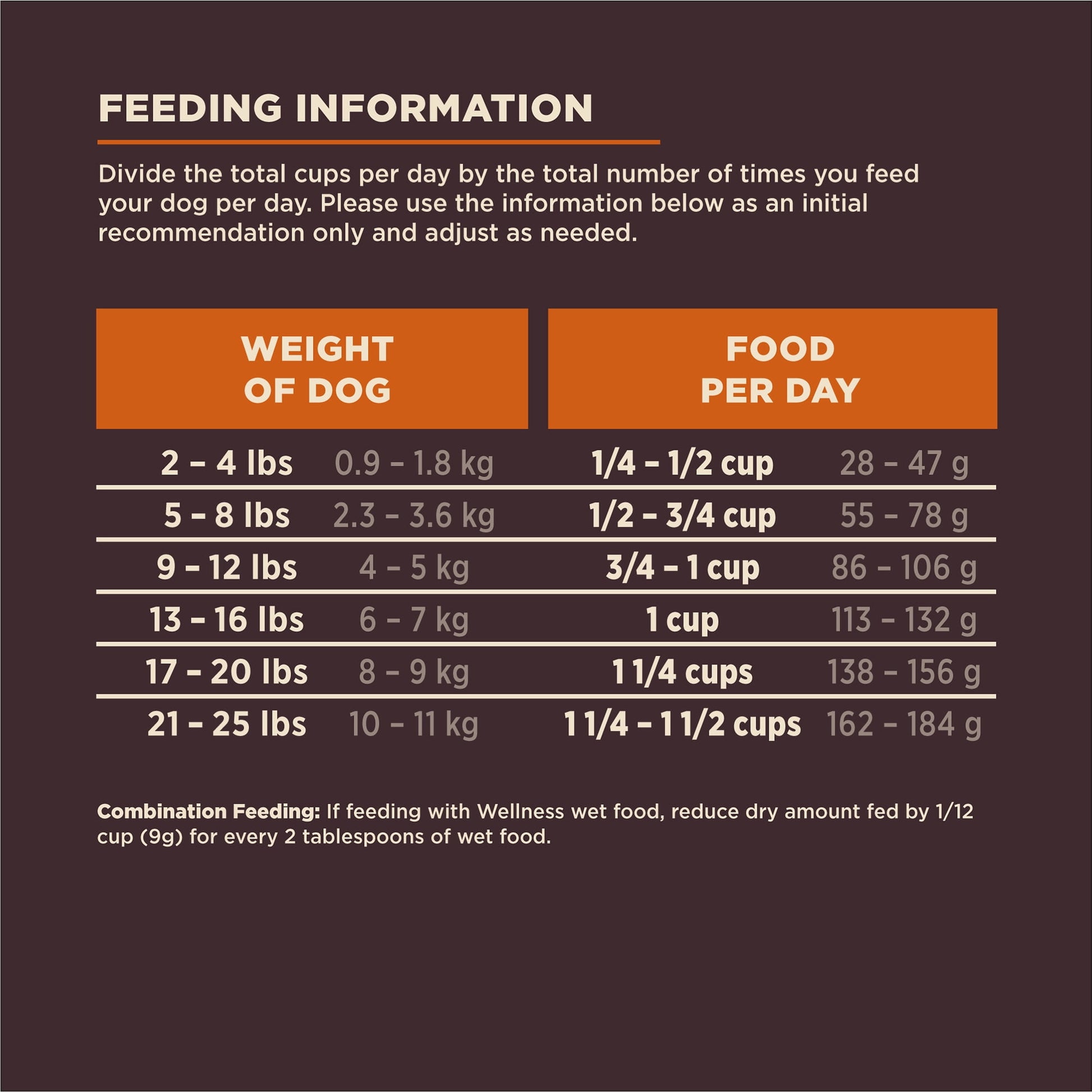 Wellness CORE Digestive Health Dry Dog Food, Small Breed Chicken & Brown Rice Dry Dog Food, 12 Pound Bag
