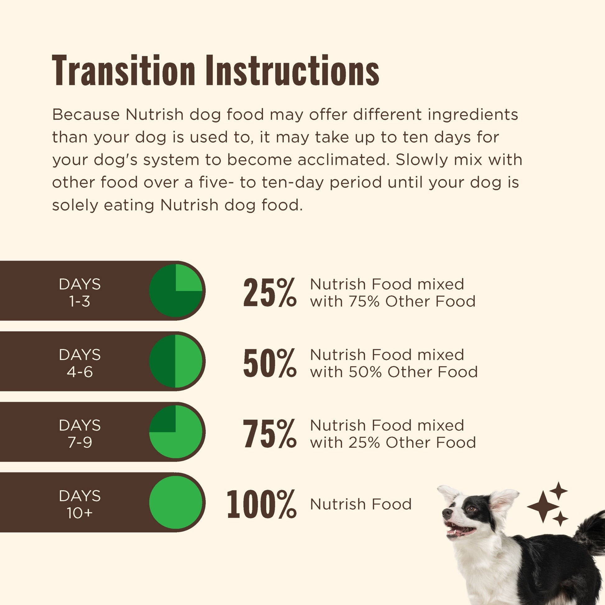 Nutrish Large Breed Real Beef, Pea, Carrot & Brown Rice Recipe Whole Health Blend Dry Dog Food, 40 lb. Bag (Rachael Ray)