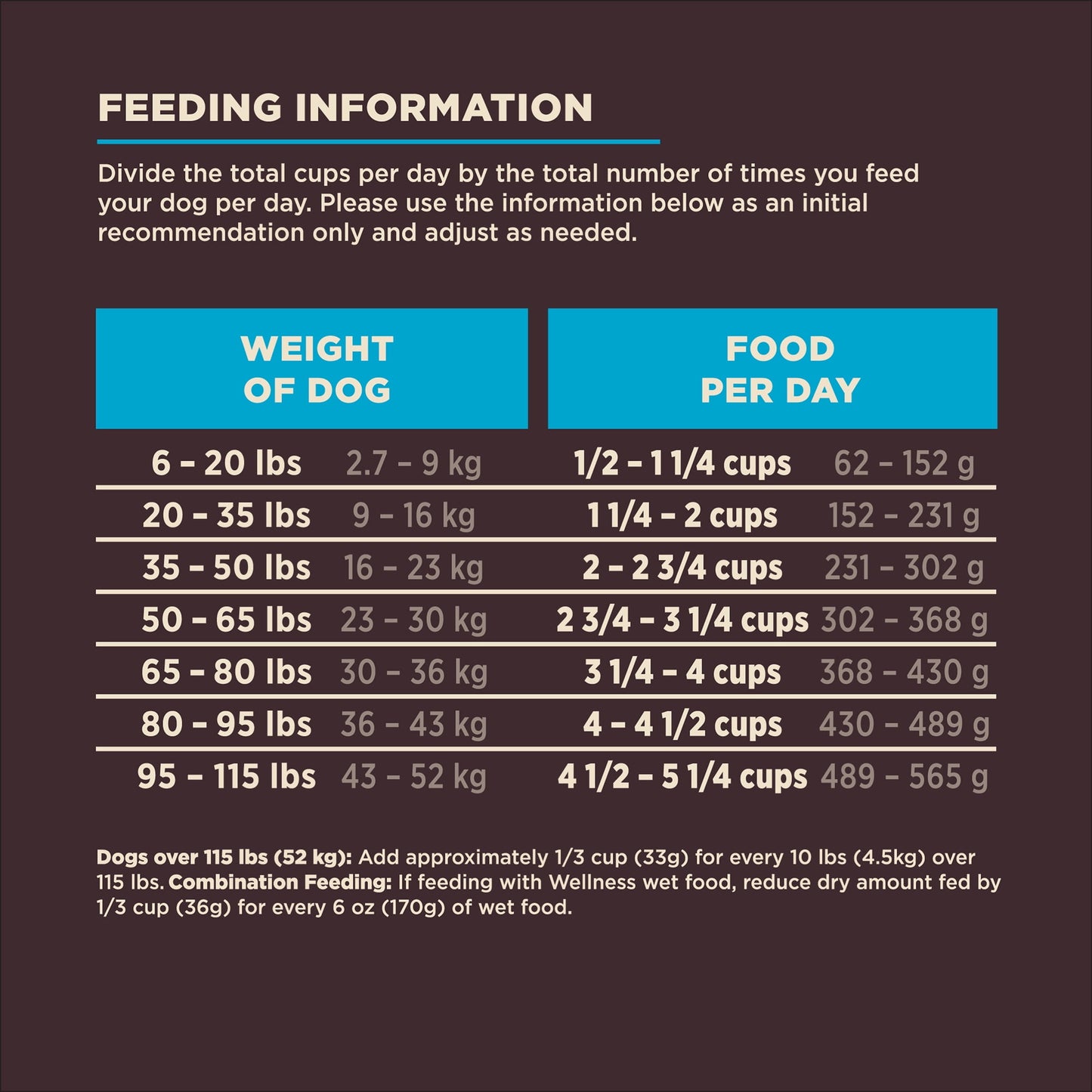Wellness CORE Digestive Health Dry Dog Food, Whitefish & Brown Rice Dry Dog Food, 22 Pound Bag