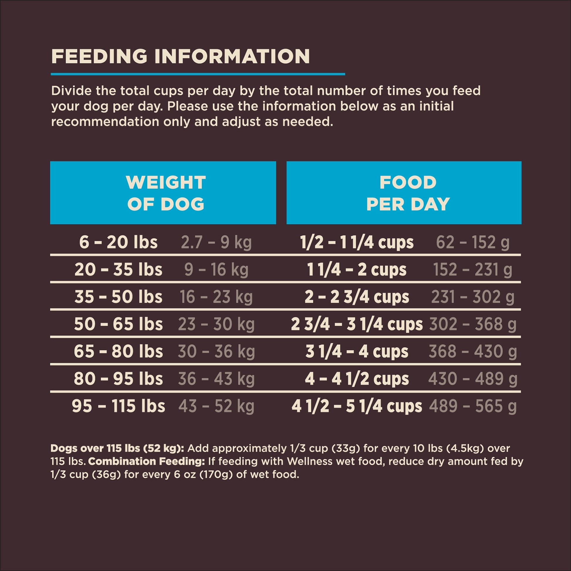 Wellness CORE Digestive Health Dry Dog Food, Whitefish & Brown Rice Dry Dog Food, 22 Pound Bag