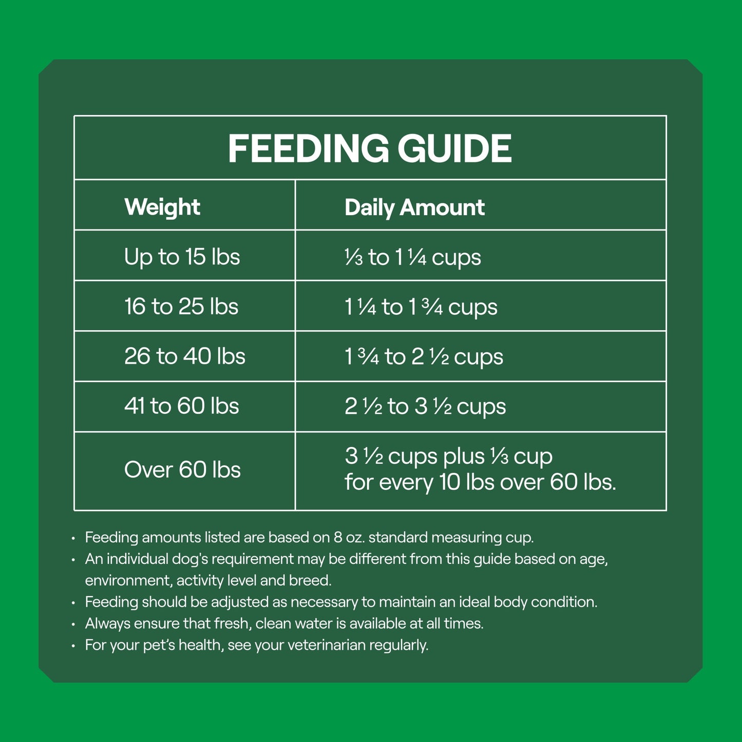 Goodlands Cage-Free Chicken & Vegetable Flavor, Dry Adult Dog Food with Probiotics, 14 lb Bag