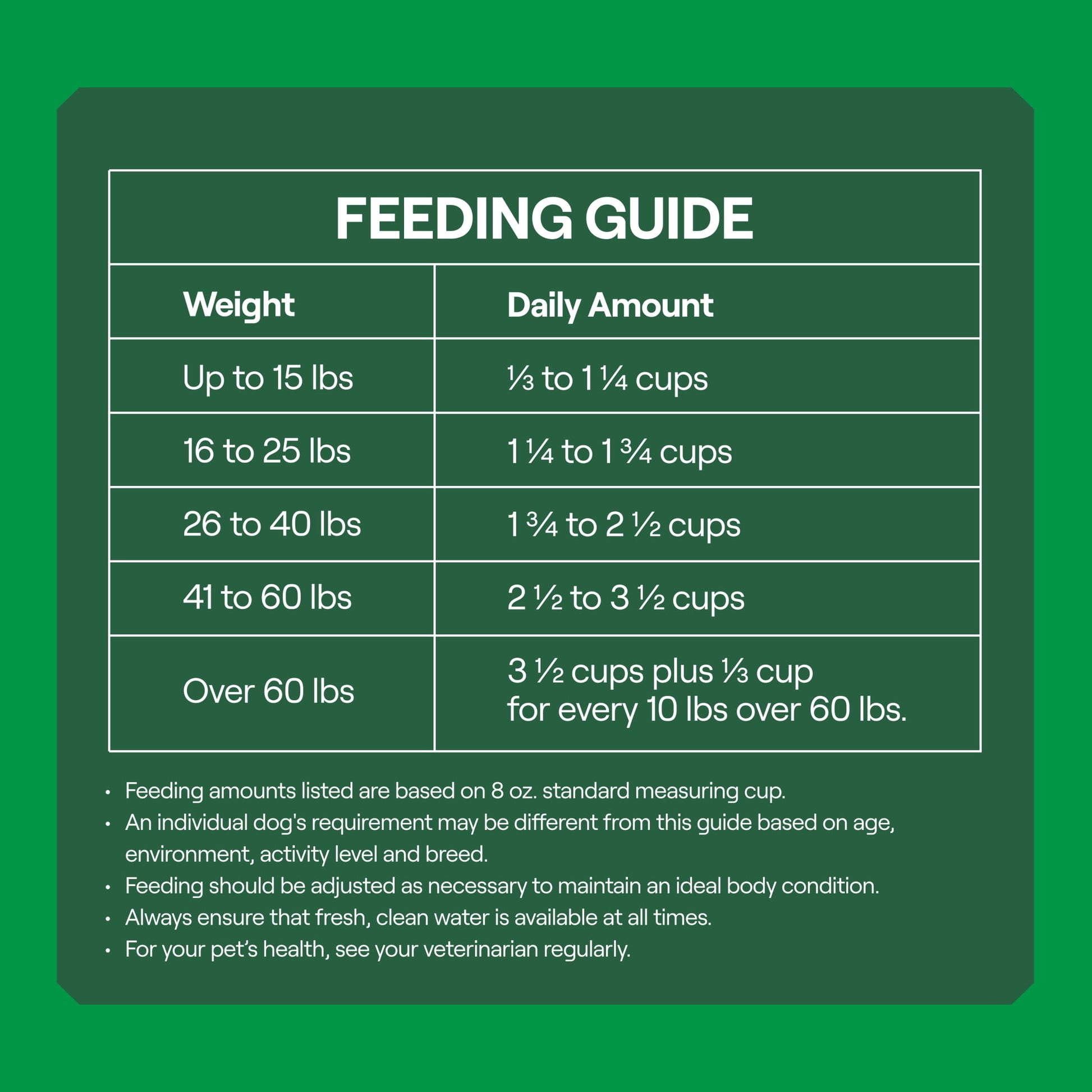 Goodlands Cage-Free Chicken & Vegetable Flavor, Dry Adult Dog Food with Probiotics, 14 lb Bag