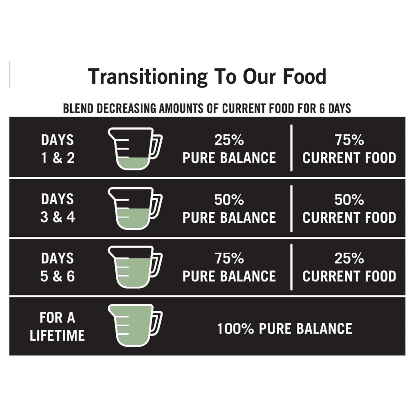 Pure Balance Pro+ Weight Management Chicken & Oatmeal Recipe Dry Dog Food, 8 lbs