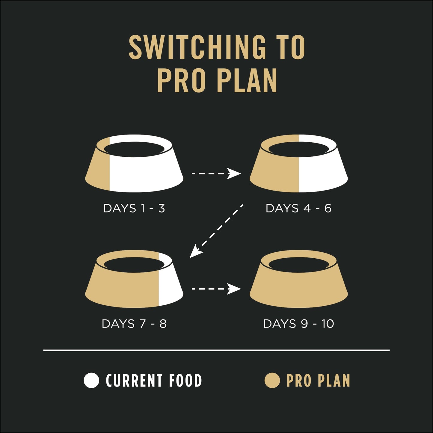 Purina Pro Plan Sensitive Skin and Stomach Puppy Food with Probiotics, Lamb & Oatmeal Formula, 16 lb. Bag