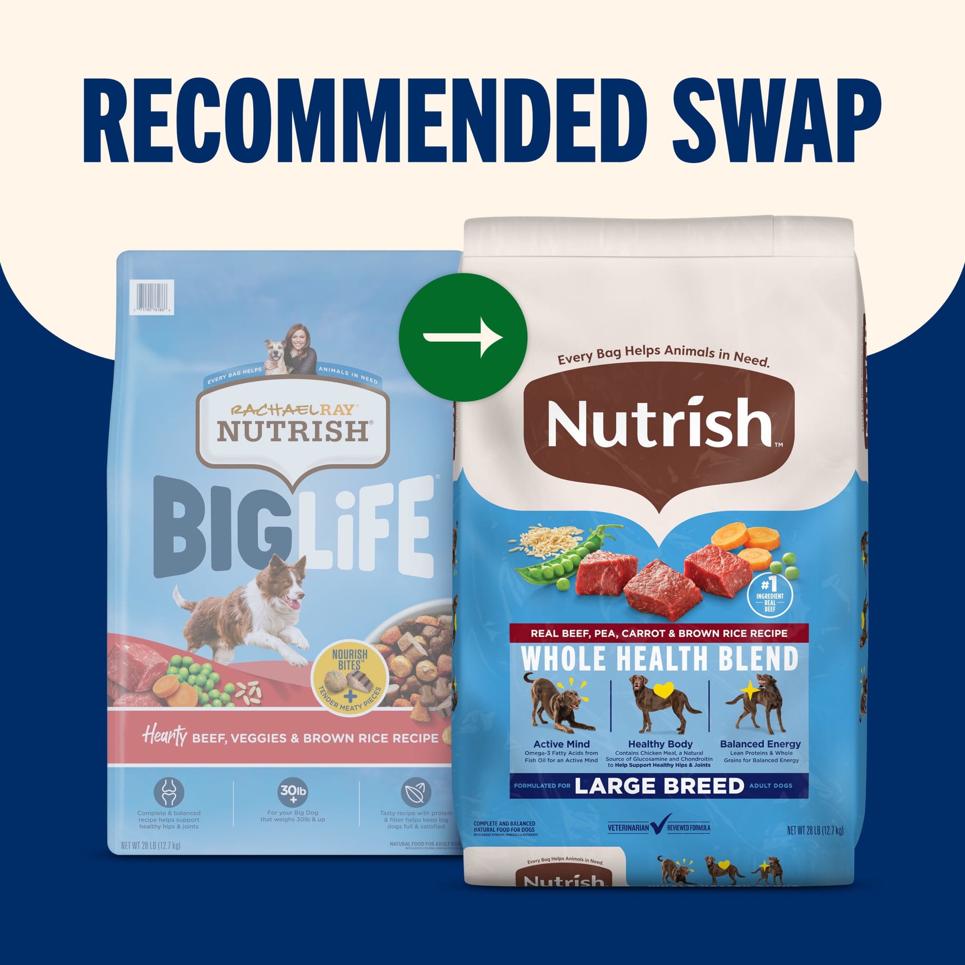 Nutrish Large Breed Real Beef, Pea, Carrot & Brown Rice Recipe Whole Health Blend Dry Dog Food, 40 lb. Bag (Rachael Ray)