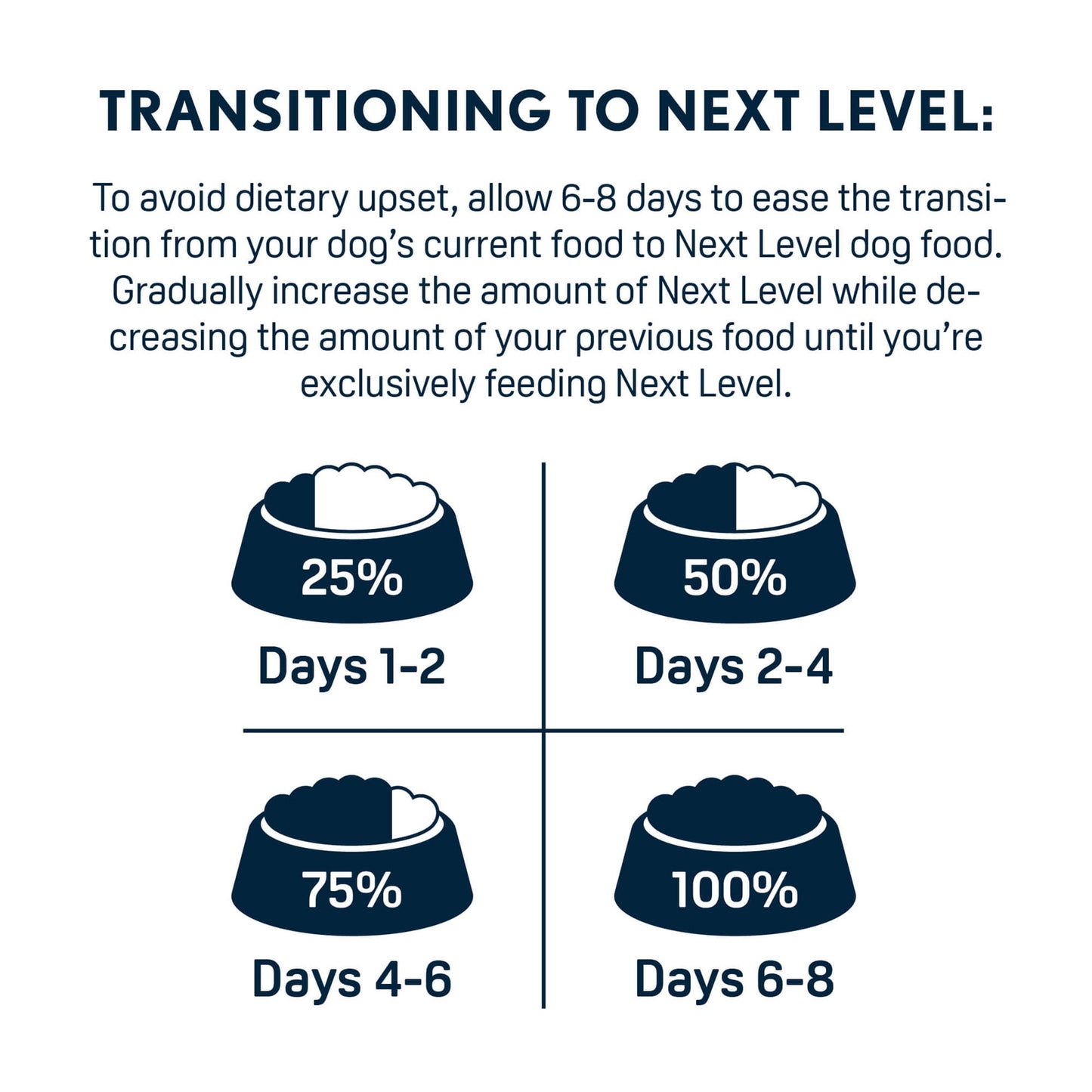 Next Level, Grain Free Salmon River® Skin & Coat Recipe, Dry Dog Food, 40 lbs