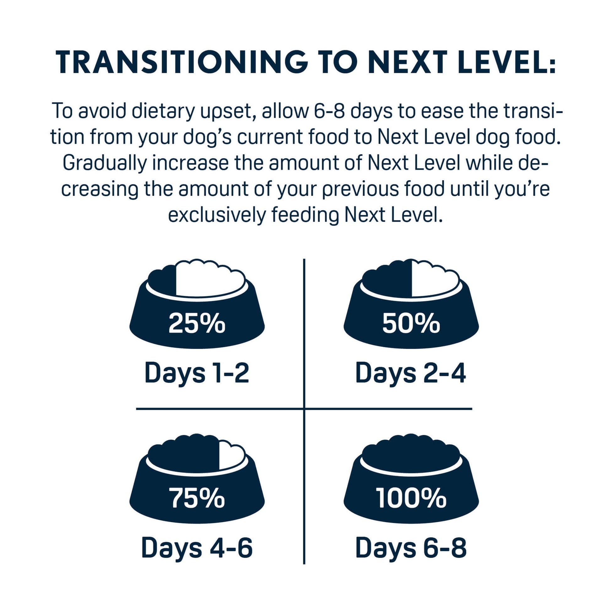 Next Level, Grain Free Salmon River® Skin & Coat Recipe, Dry Dog Food, 40 lbs