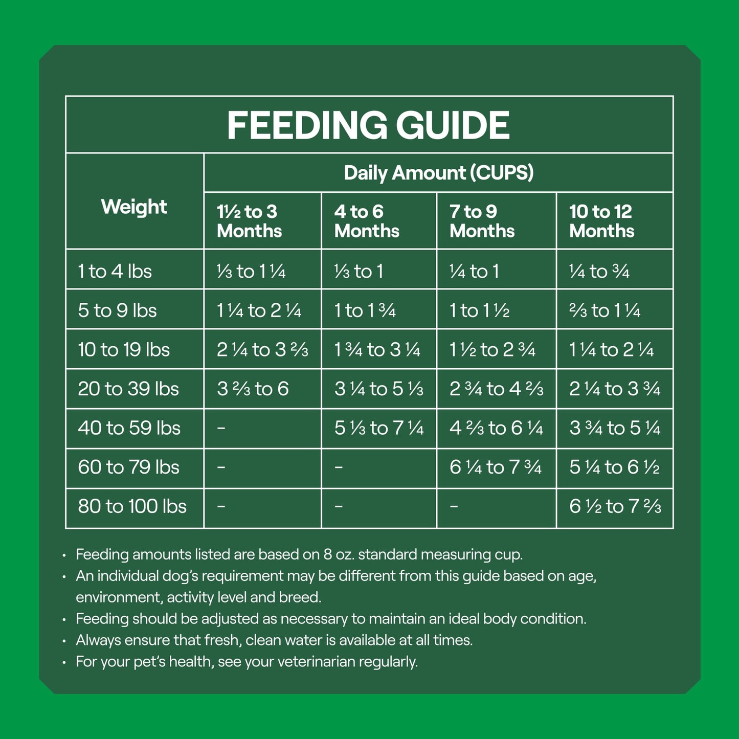 Goodlands Cage-Free Chicken Flavor, Dry Small Dog Food with Probiotics, 6 lb Bag