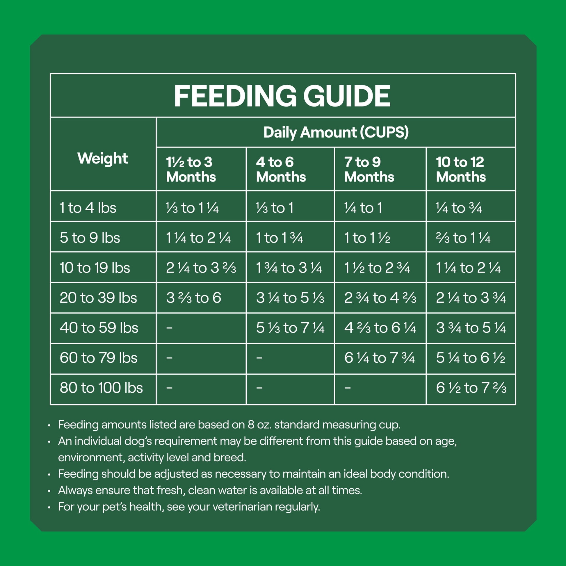 Goodlands Cage-Free Chicken Flavor, Dry Small Dog Food with Probiotics, 6 lb Bag