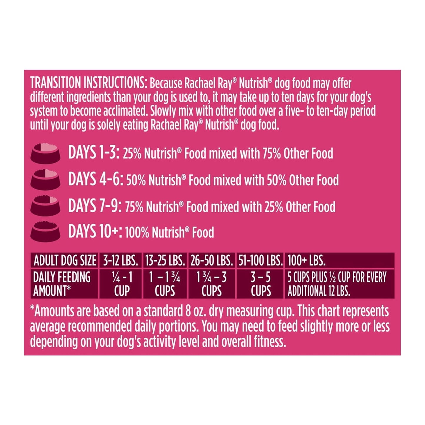 Rachael Ray Nutrish PEAK Natural Dry Dog Food (Pack of 2)