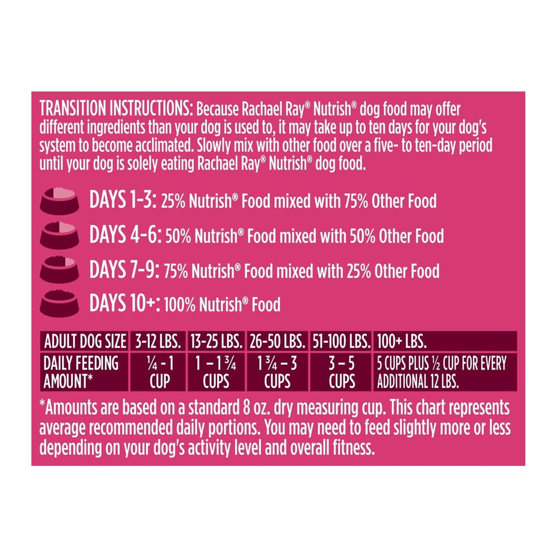 Rachael Ray Nutrish PEAK Natural Dry Dog Food (Pack of 2)