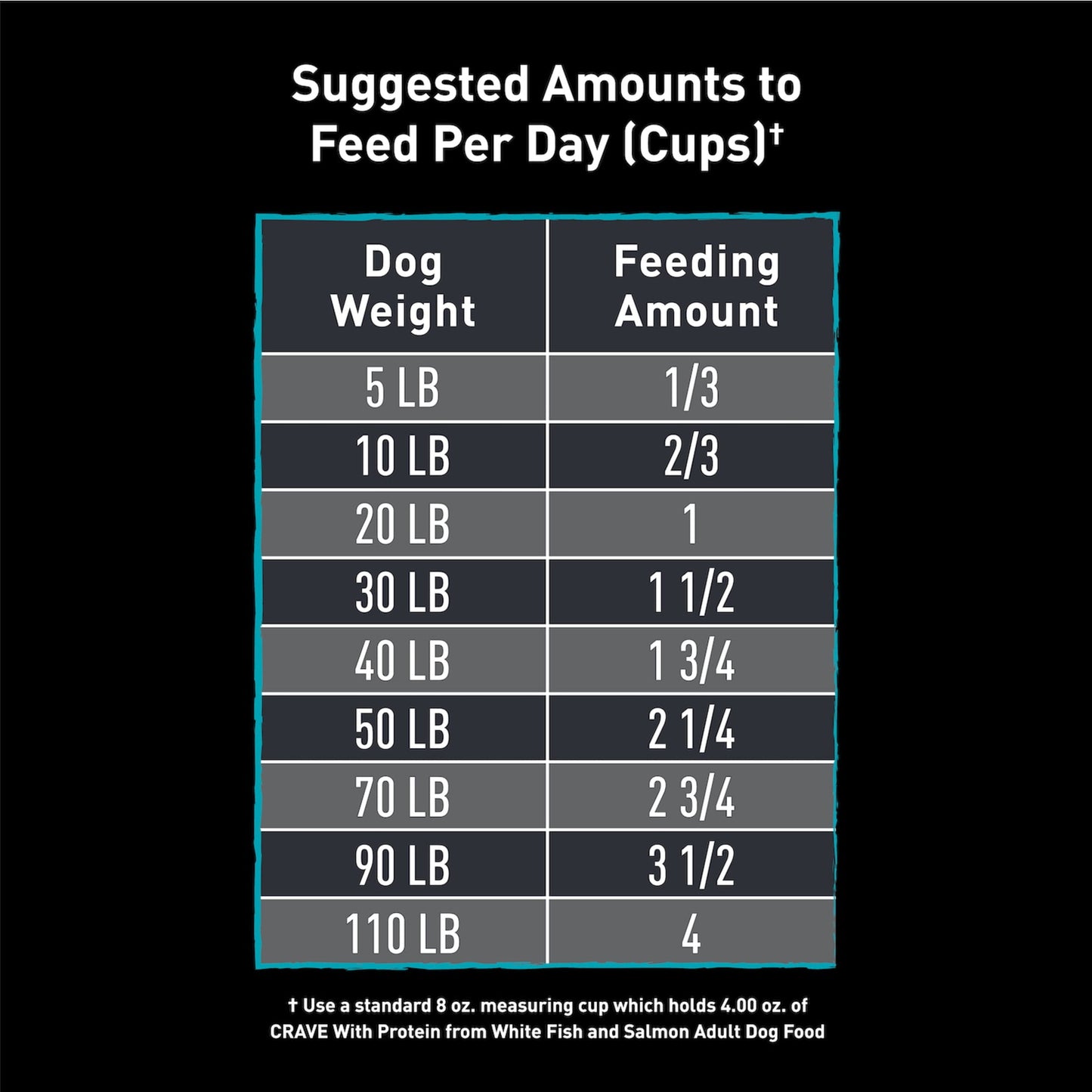 Crave Grain Free Adult Dry Dog Food With Protein From White Fish & Salmon, 22 Lb. Bag