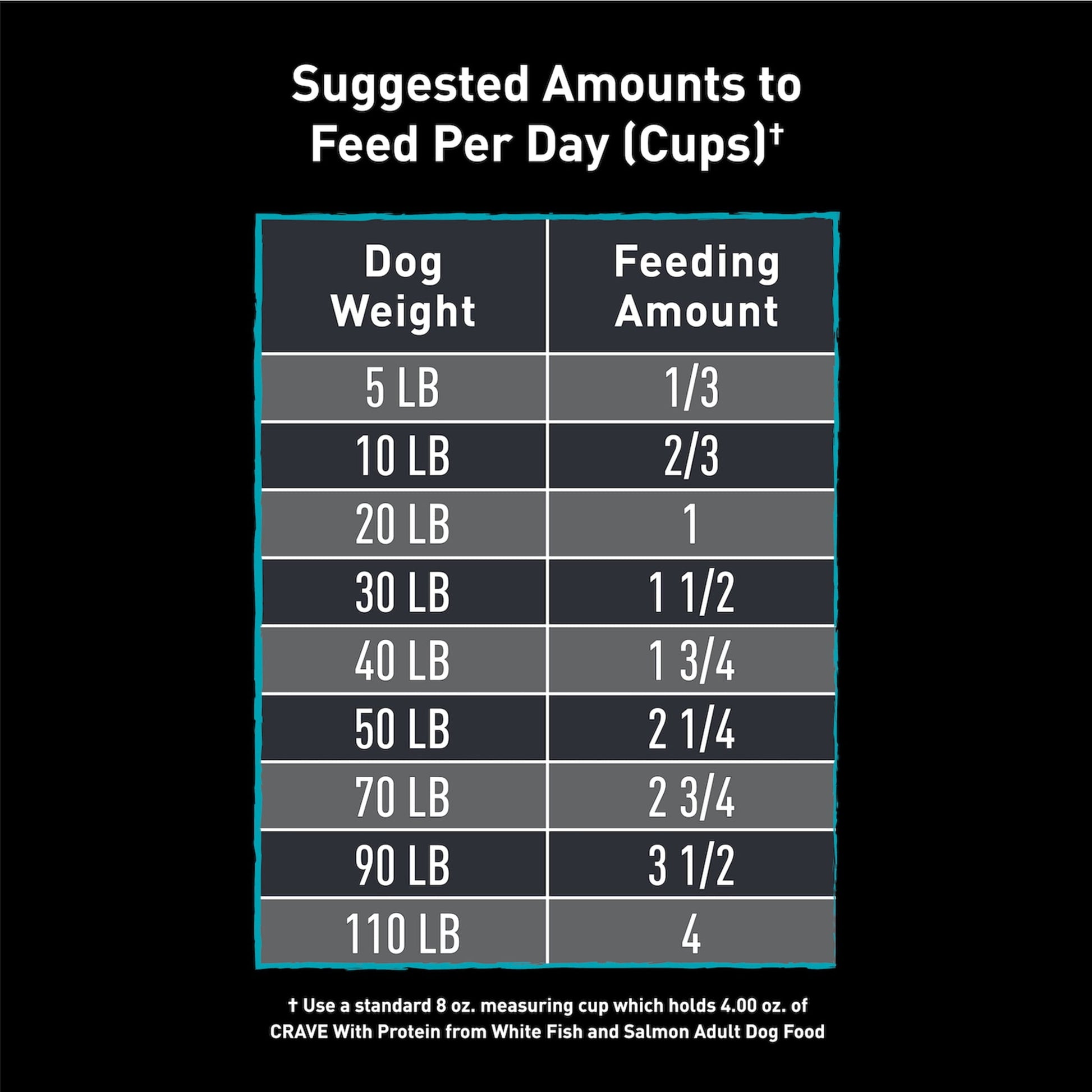 Crave Grain Free Adult Dry Dog Food With Protein From White Fish & Salmon, 22 Lb. Bag
