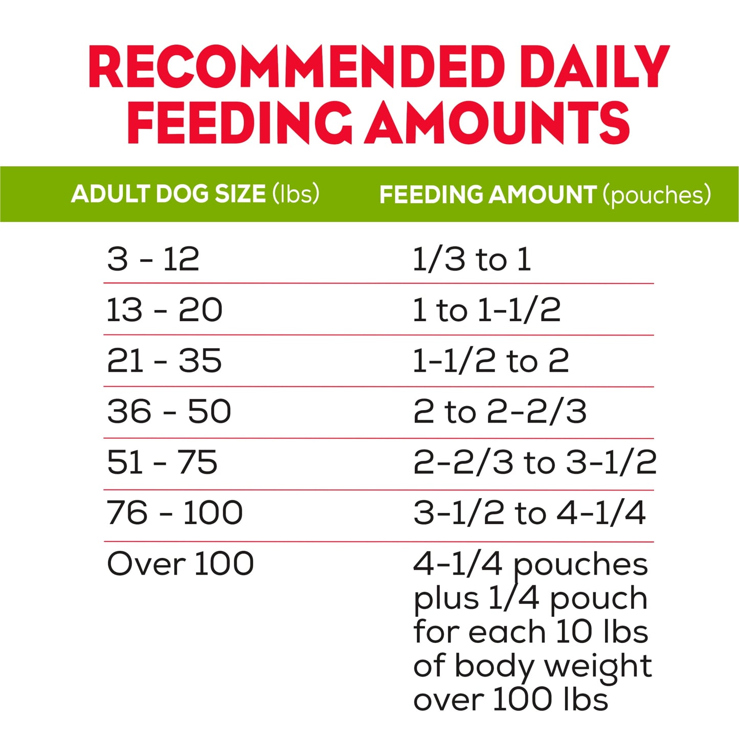 Purina Moist & Meaty Dry Dog Food, High Protein Chopper Burger Real Beef, 12 oz Pouches (6 Pack)