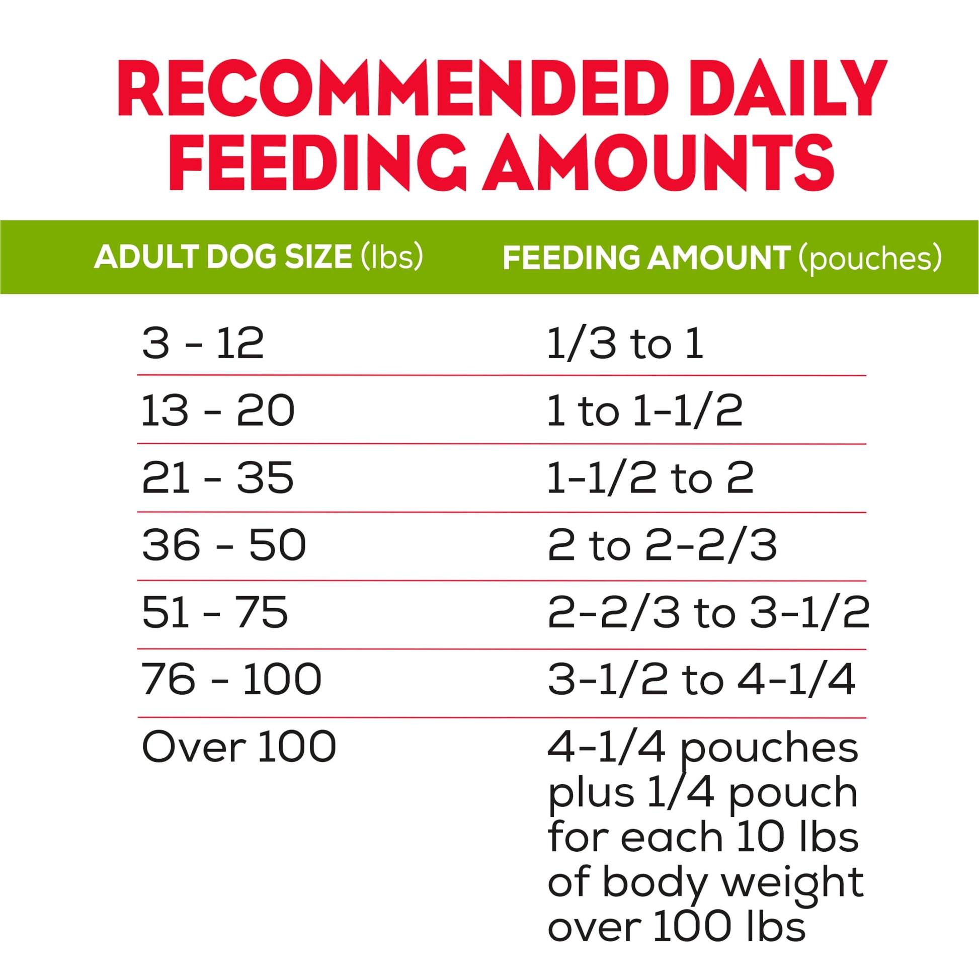 Purina Moist & Meaty Dry Dog Food, High Protein Chopper Burger Real Beef, 12 oz Pouches (6 Pack)