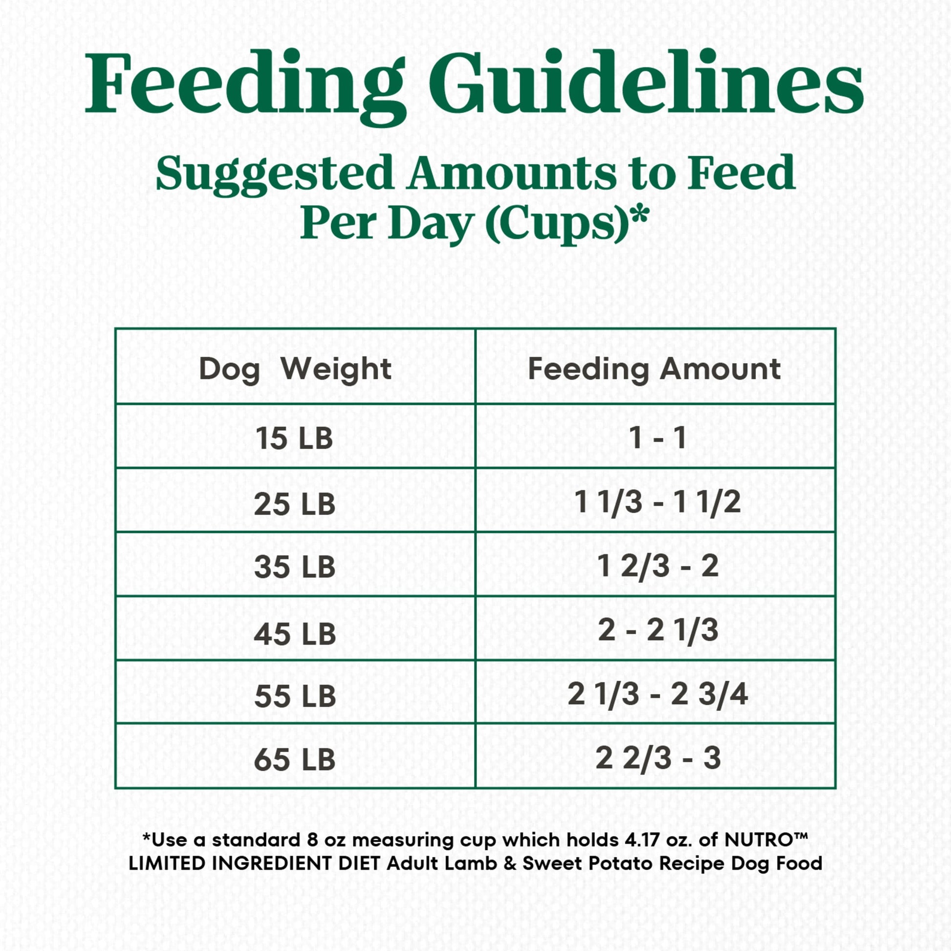 Nutro Limited Ingredient Diet Adult Dry Dog Food, Lamb & Sweet Potato Recipe, 22 Lbs.