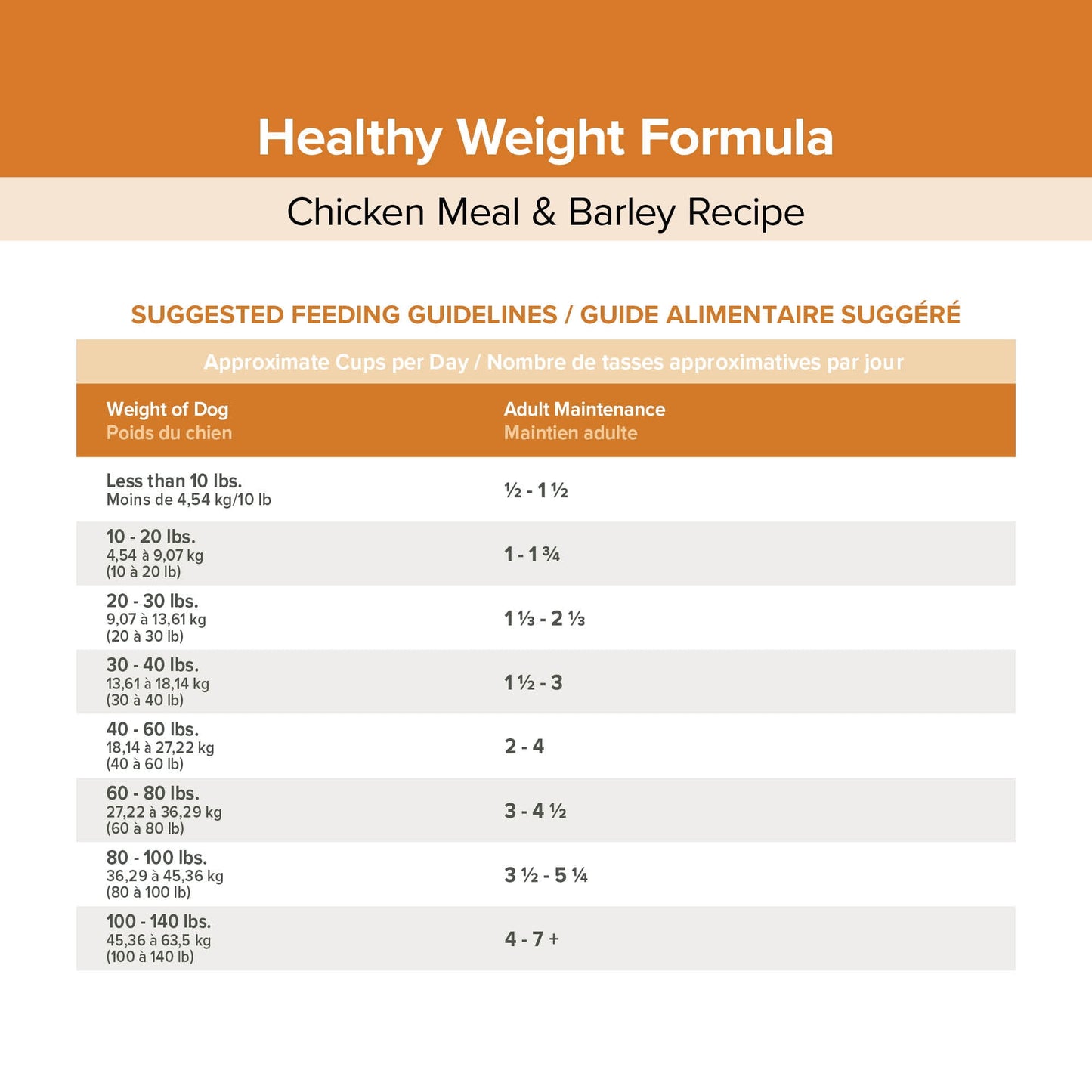 EnTrust Premium Adult Dog Food for Weight Control Chicken Meal and Barley Recipe 33lbs