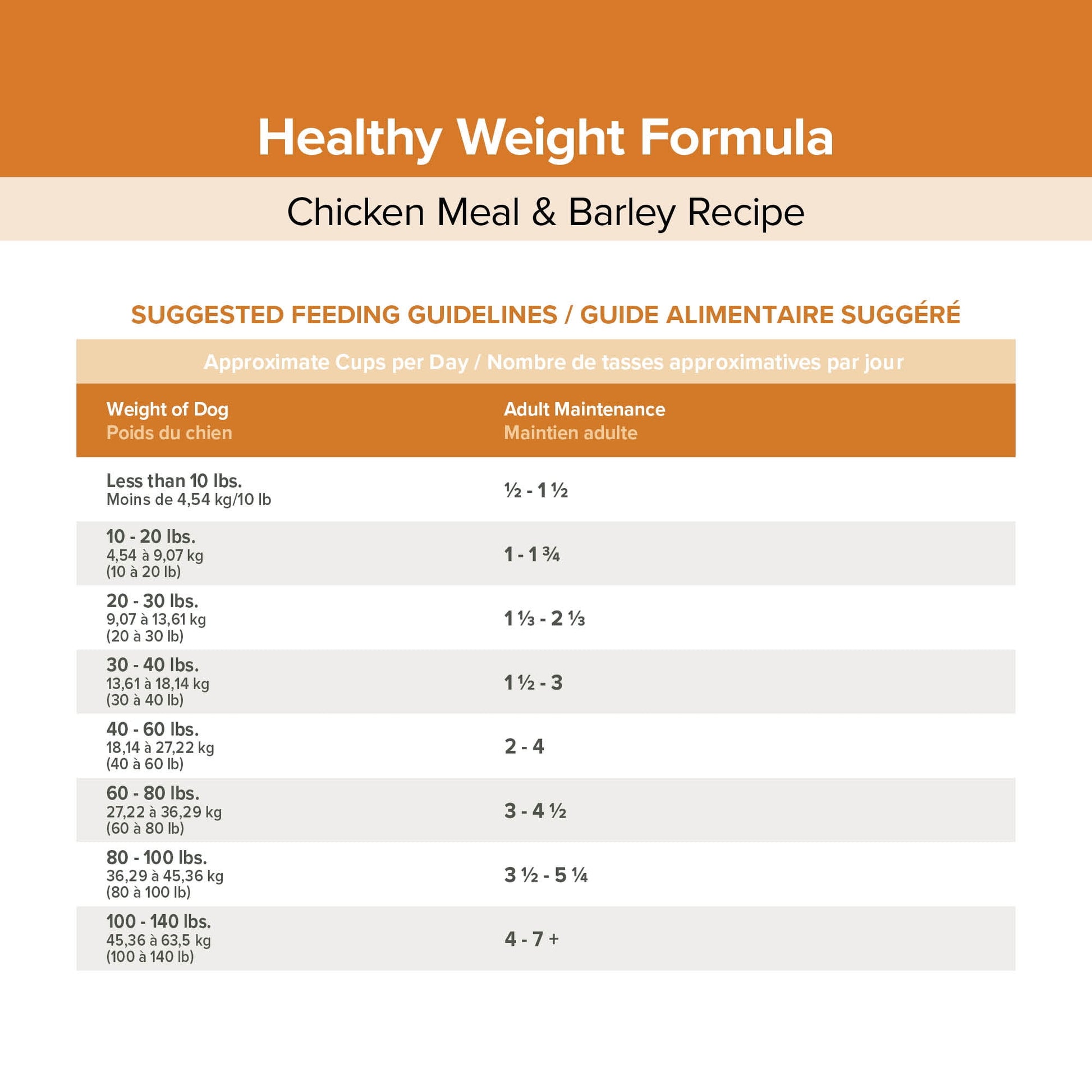 EnTrust Premium Adult Dog Food for Weight Control Chicken Meal and Barley Recipe 33lbs