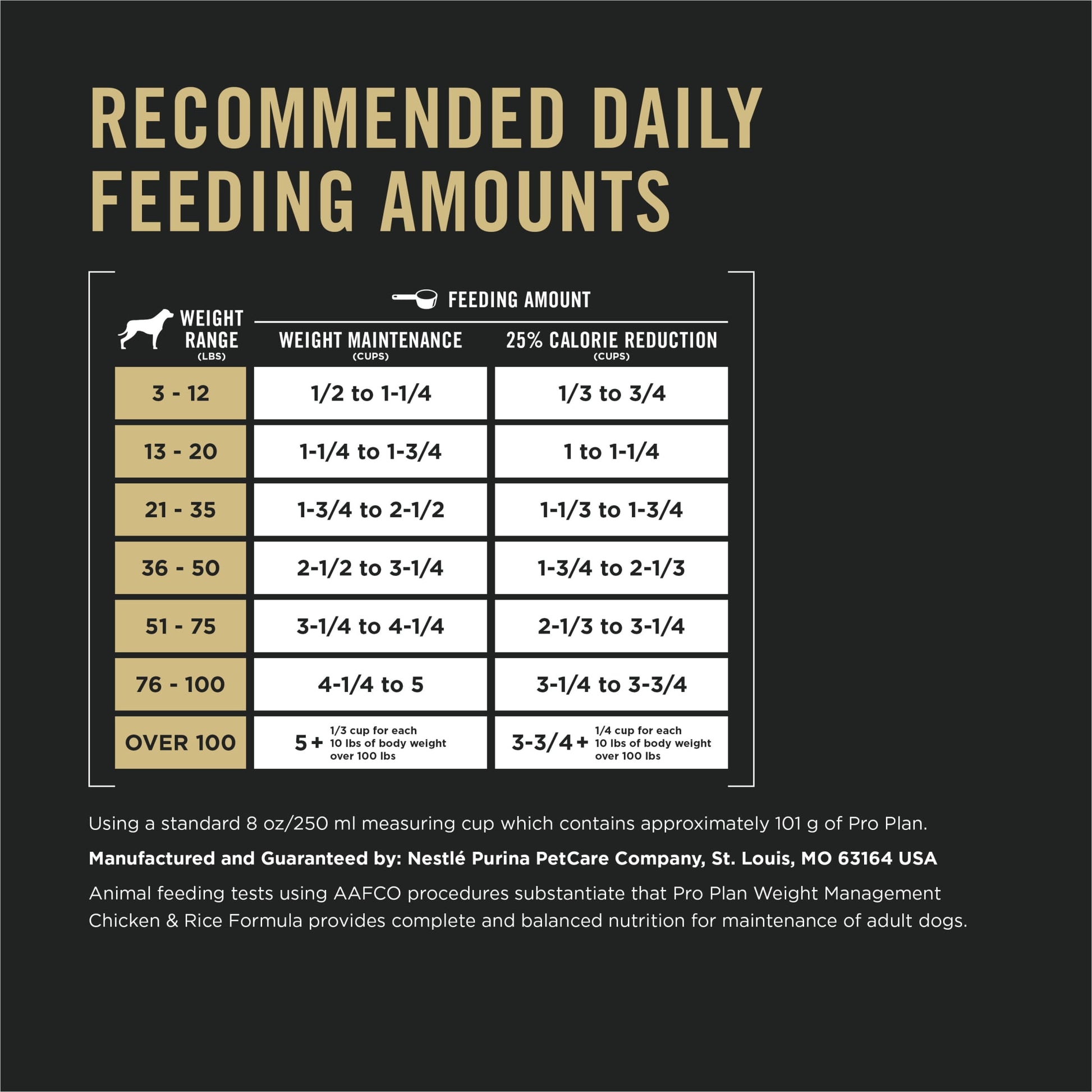 Purina Pro Plan Weight Management Dog Food Dry Formula Chicken and Rice Formula, 6 lb Bag