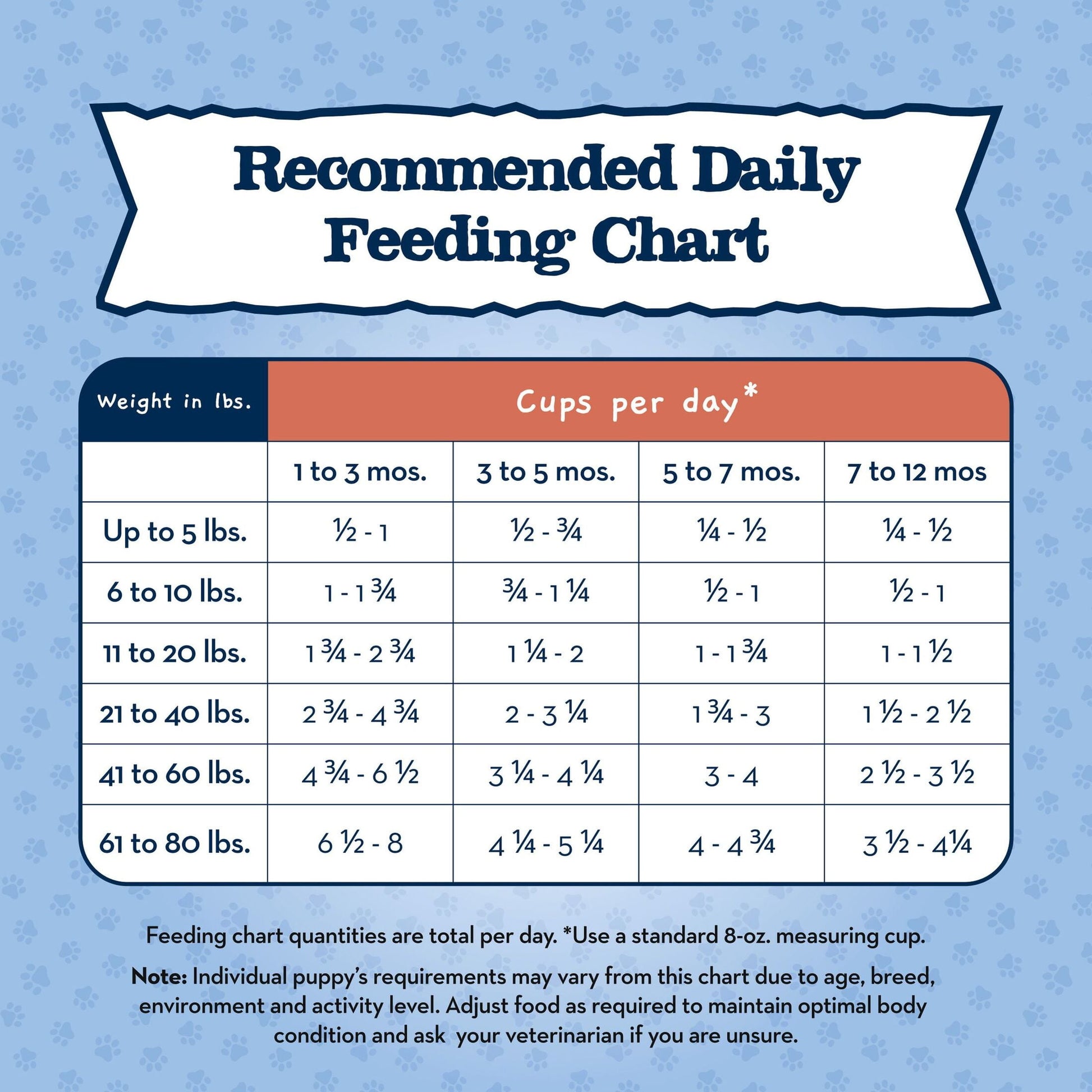 Blue Buffalo Baby BLUE Large Breed Puppy Dry Dog Food, Chicken & Brown Rice, 24-lb. Bag