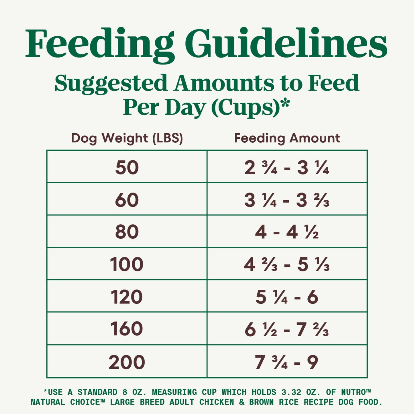 Nutro Natural Choice Adult Large Breed Dry Dog Food, Chicken and Brown Rice Recipe, 30 Lb