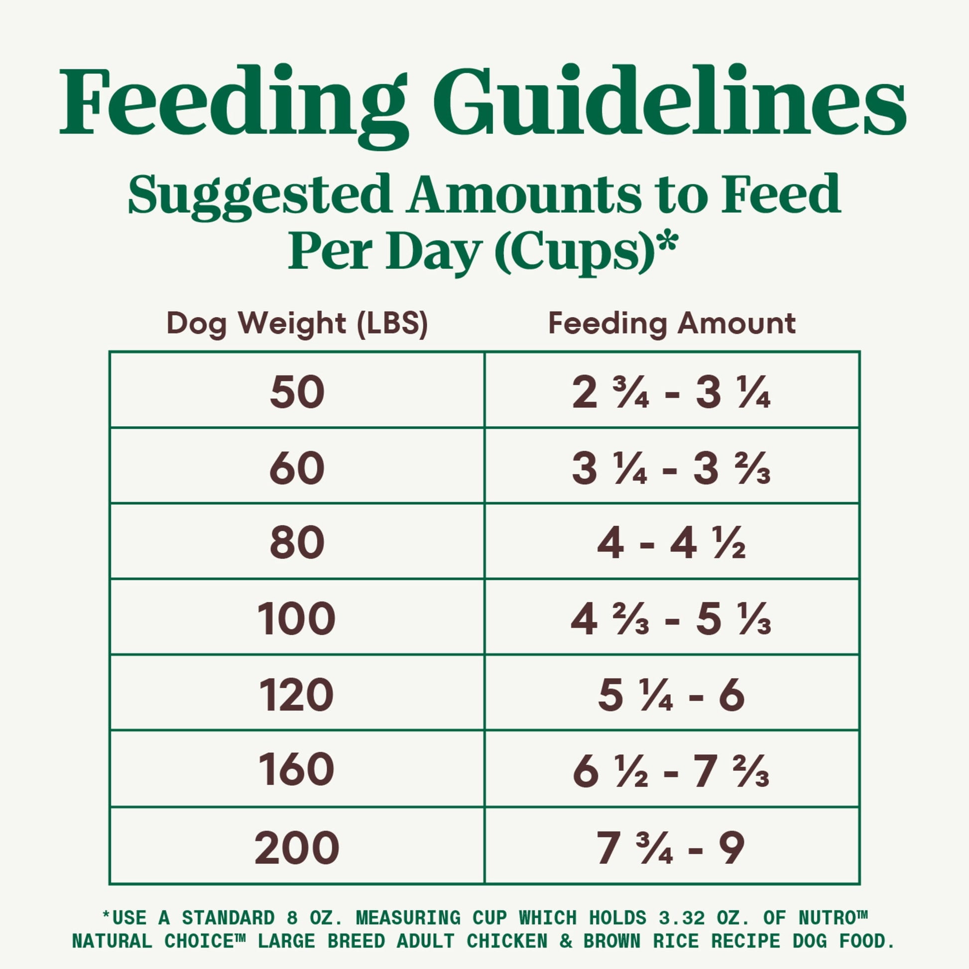 Nutro Natural Choice Adult Large Breed Dry Dog Food, Chicken and Brown Rice Recipe, 30 Lb