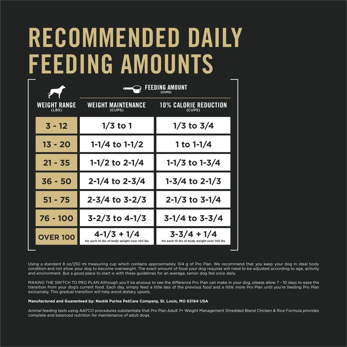 Purina Pro Plan Adult Senior Dog Food Shredded Blend Weight Management Chicken & Rice Formula, 6 lb Bag