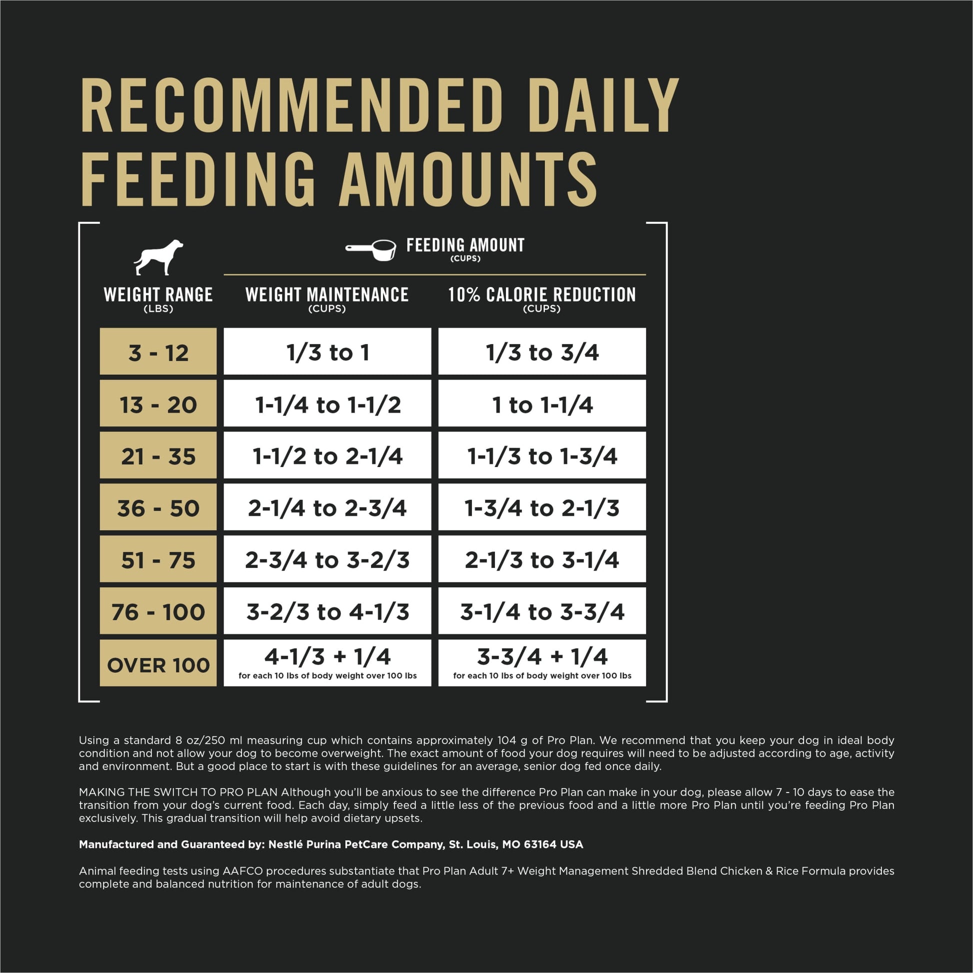 Purina Pro Plan Adult Senior Dog Food Shredded Blend Weight Management Chicken & Rice Formula, 6 lb Bag