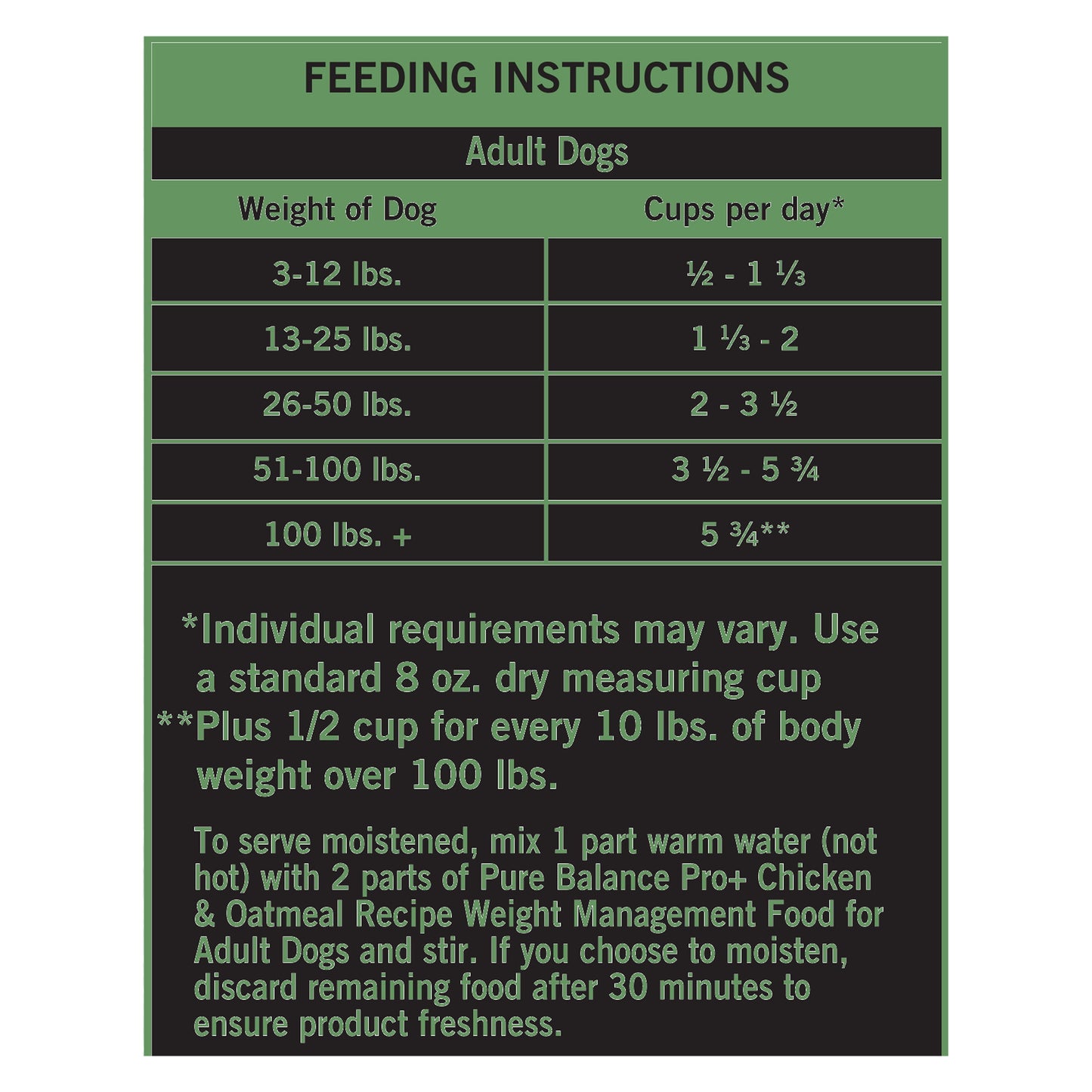 Pure Balance Pro+ Weight Management Chicken & Oatmeal Recipe Dry Dog Food, 8 lbs