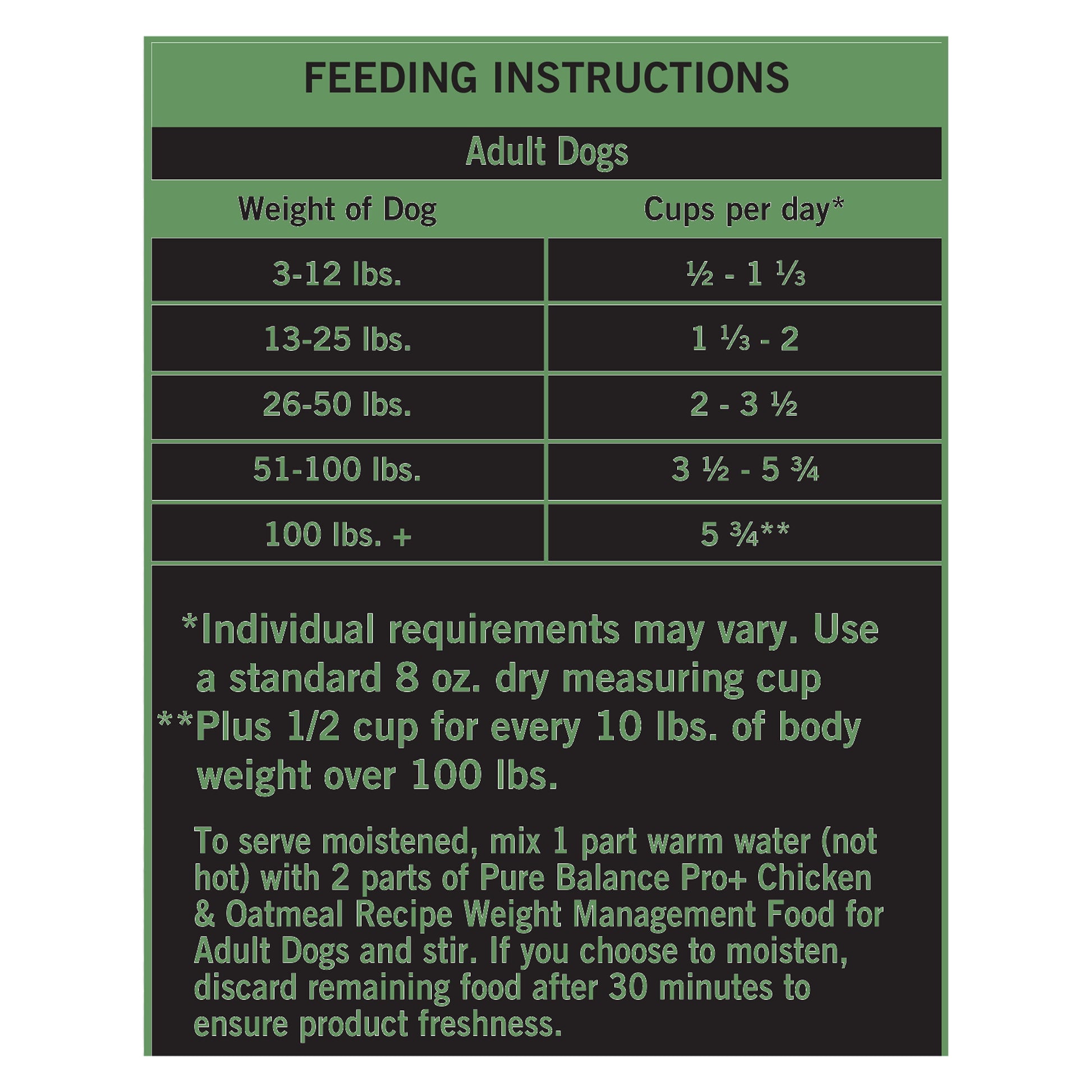 Pure Balance Pro+ Weight Management Chicken & Oatmeal Recipe Dry Dog Food, 8 lbs
