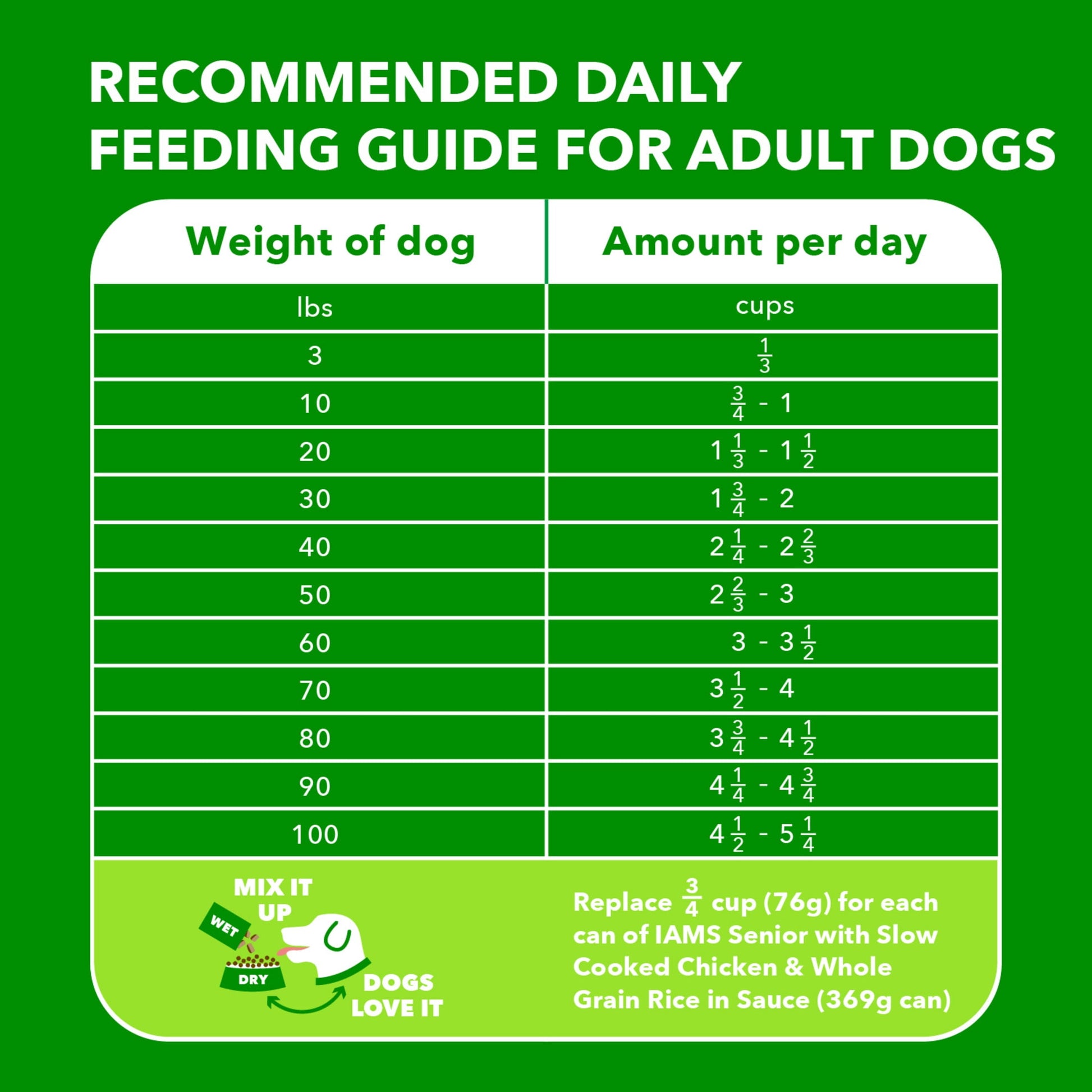 Iams Chicken And Whole Grains Recipe Dry Dog Food, 15 Lb Bag