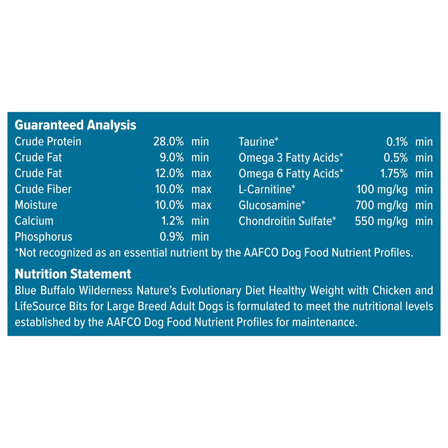 Blue Buffalo Wilderness High-Protein Healthy Weight Large Breed Dog Food, Chicken 24lb Bag