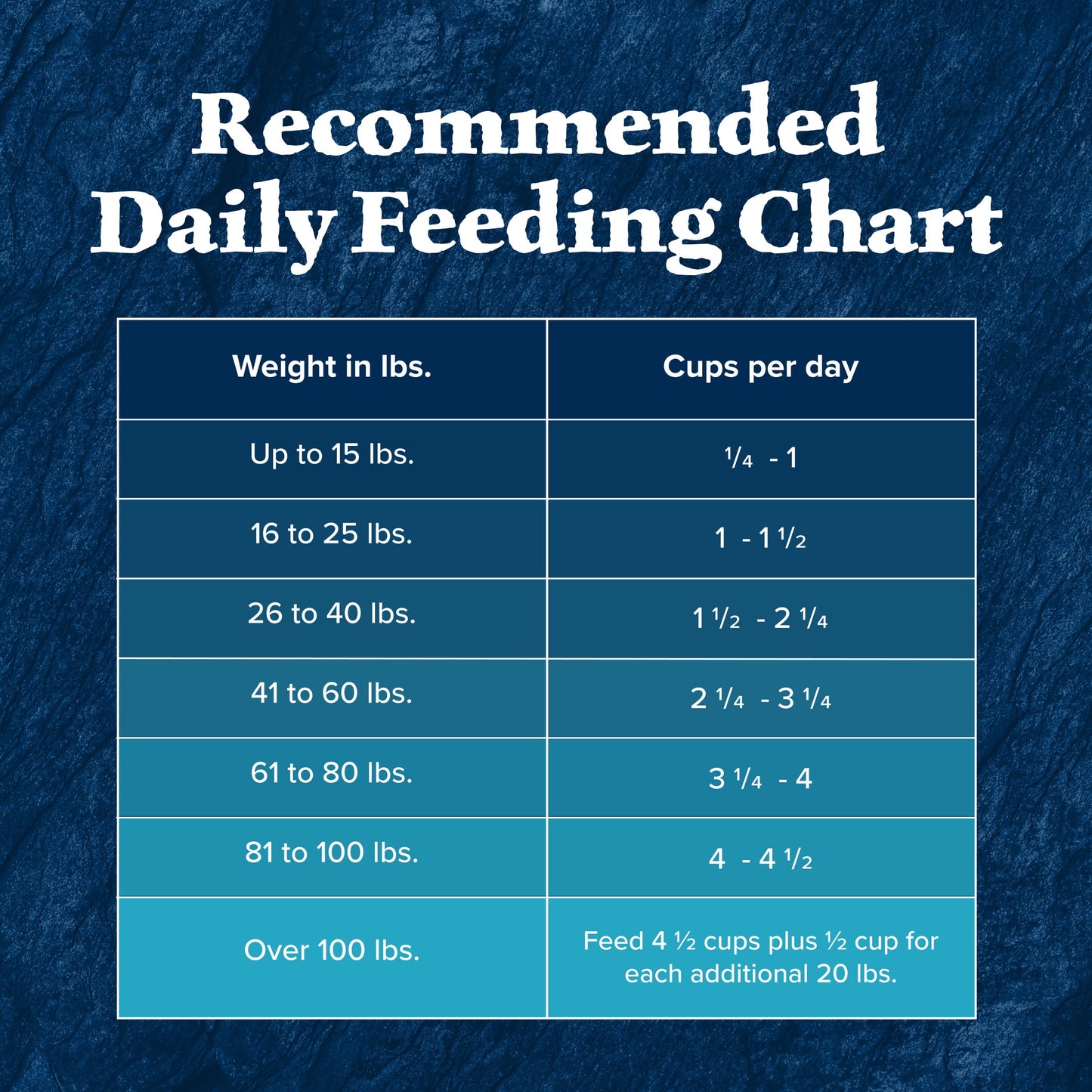 Blue Buffalo Wilderness Natural High-Protein Adult Dog Dry Food, Chicken Recipe, 13-lb.