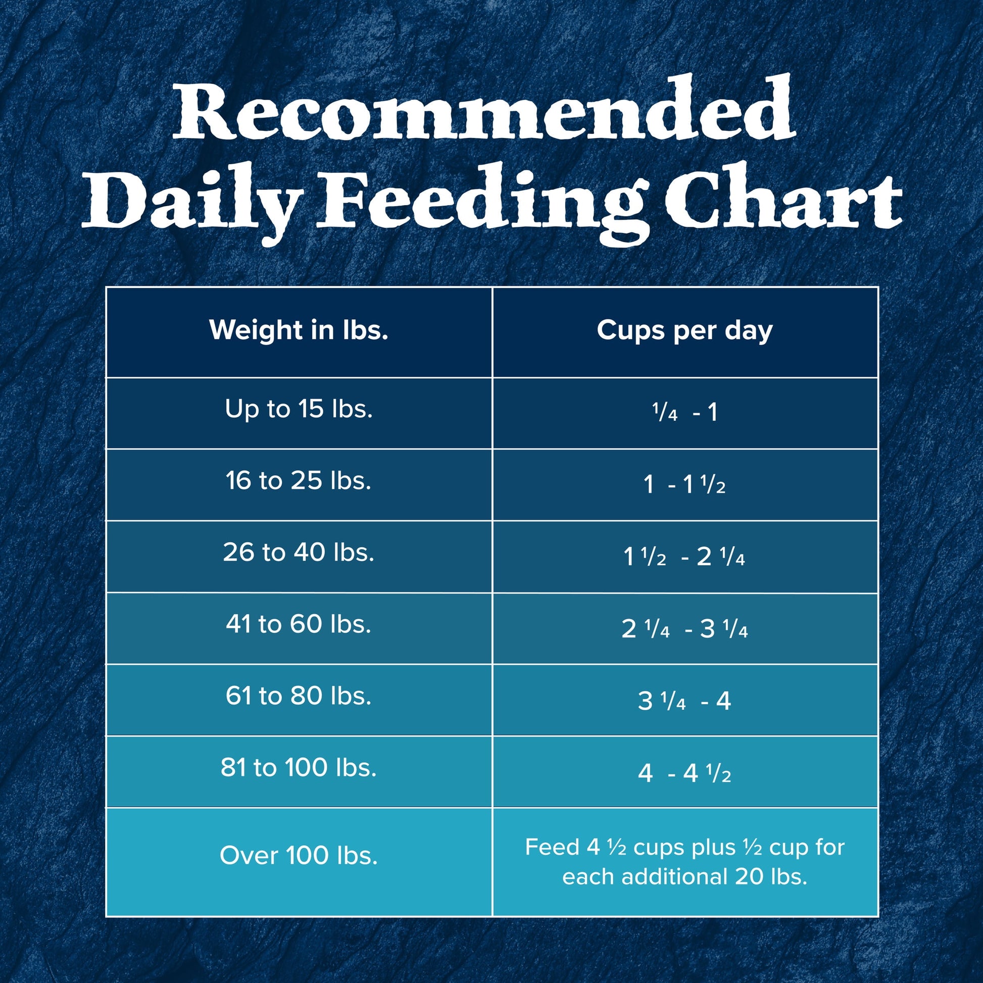 Blue Buffalo Wilderness Natural High-Protein Adult Dog Dry Food, Chicken Recipe, 13-lb.