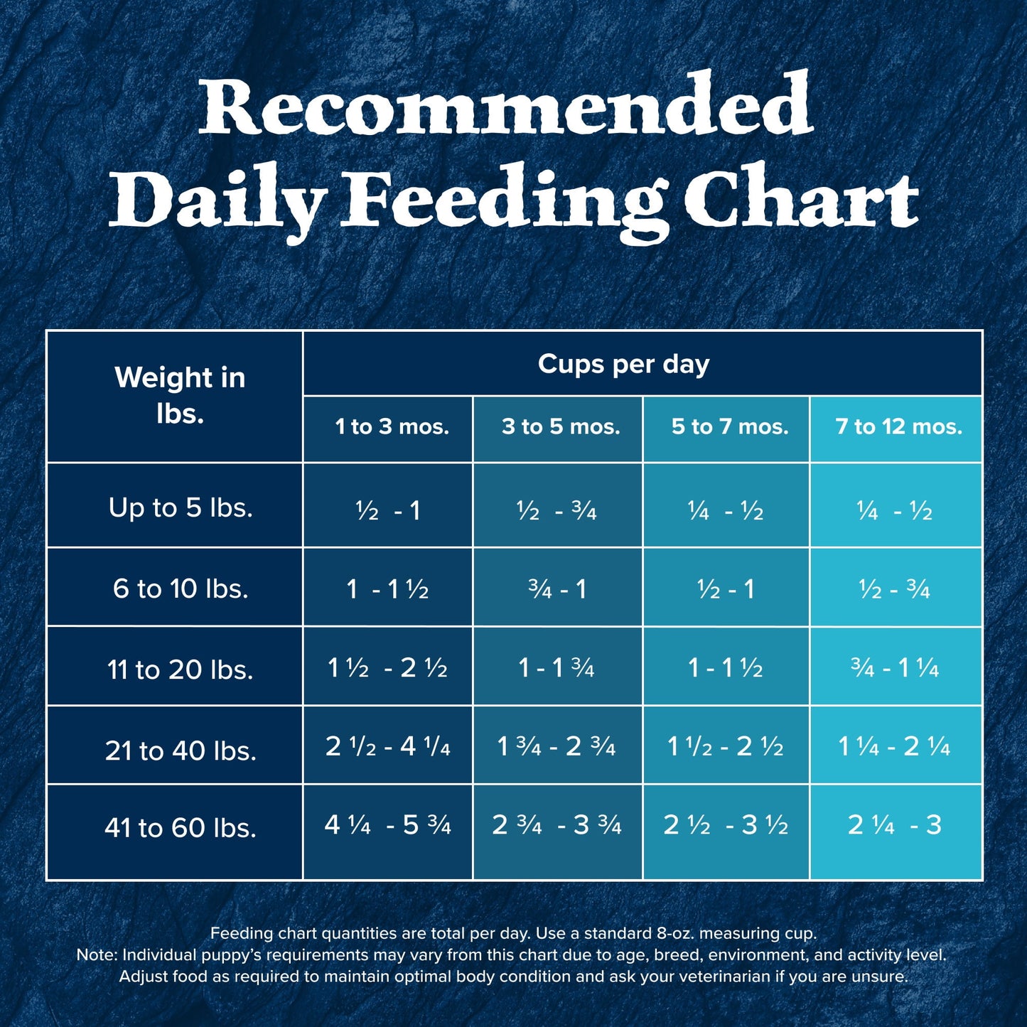 Blue Buffalo Wilderness Puppy High-Protein Natural Dry Dog Food, Chicken Recipe, 13-lb. Bag