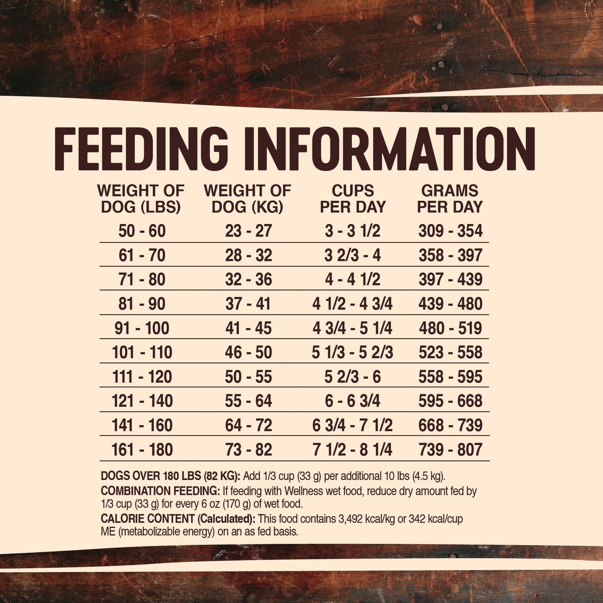 Wellness CORE Natural Grain Free Dry Dog Food, Large Breed Recipe, 26-Pound Bag