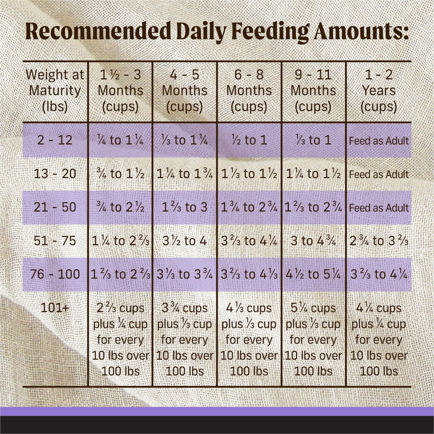 Merrick Backcountry Grain Free Dry Puppy Dog Food, Kibble With Freeze Dried Raw Pieces, Chicken Recipe, 20.0 lb. Bag